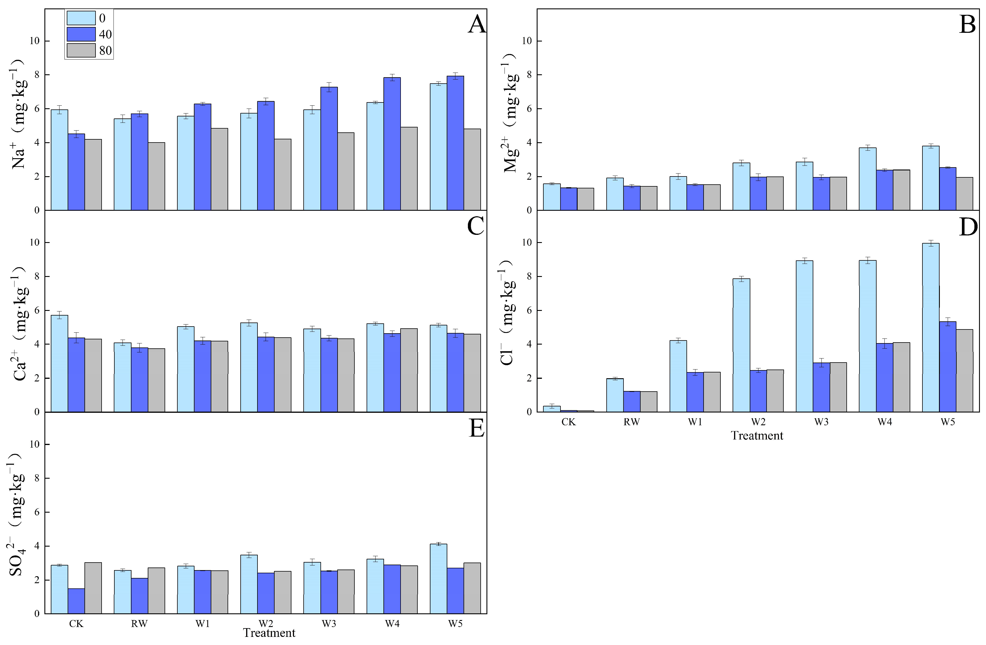 Agronomy 14 00514 g003