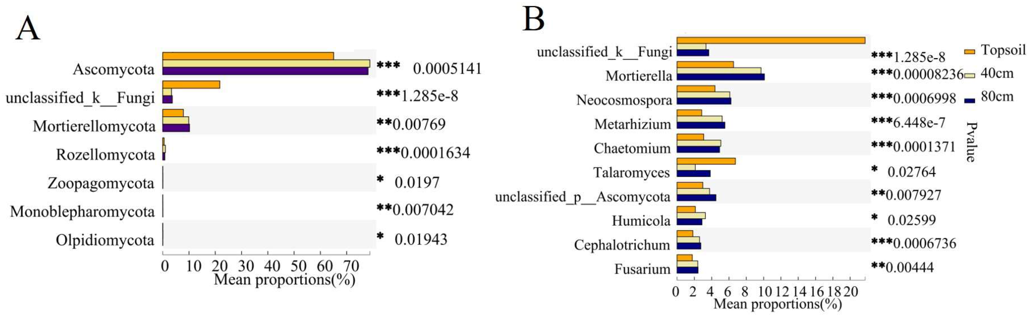 Agronomy 14 00514 g007