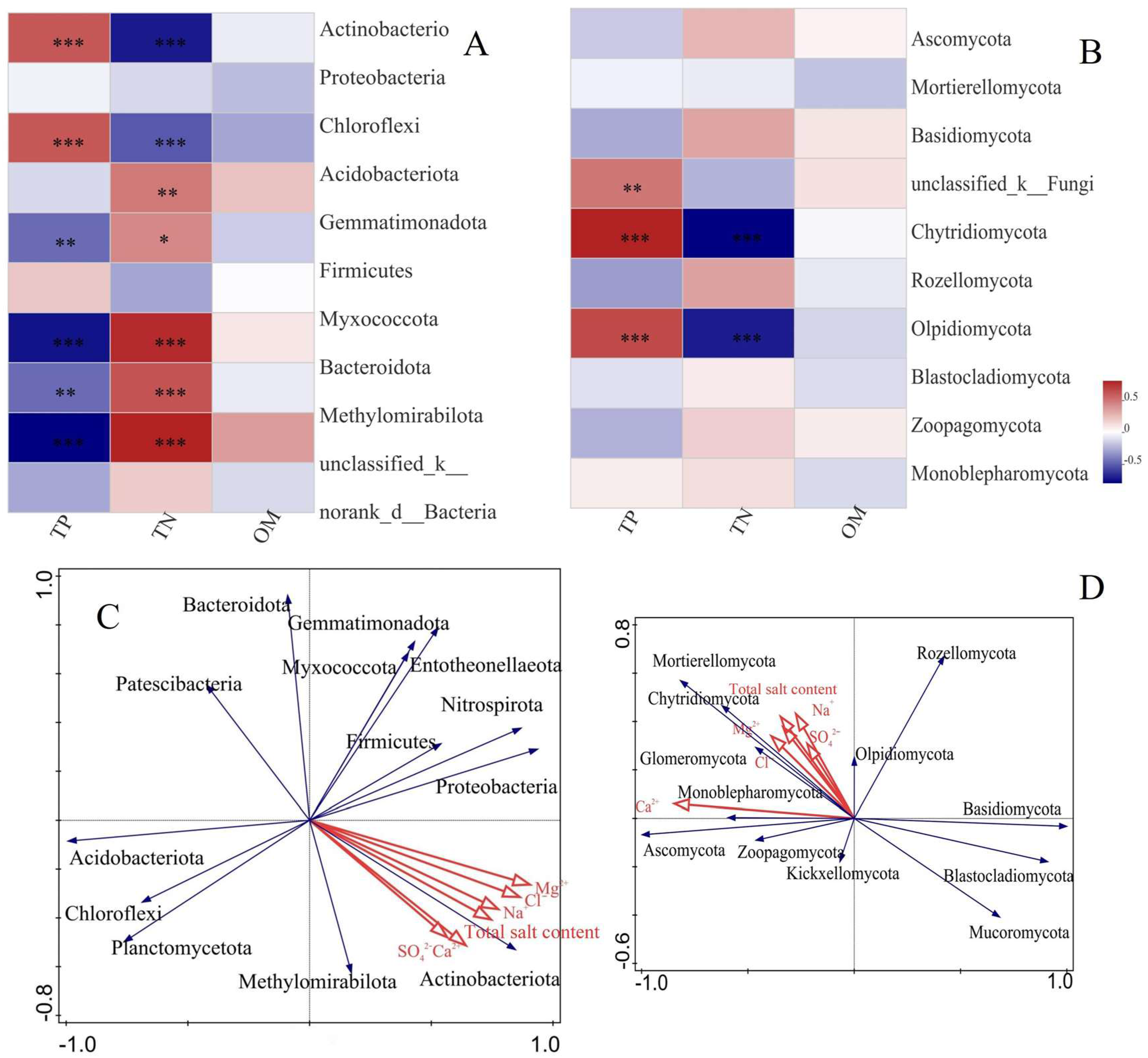 Agronomy 14 00514 g009