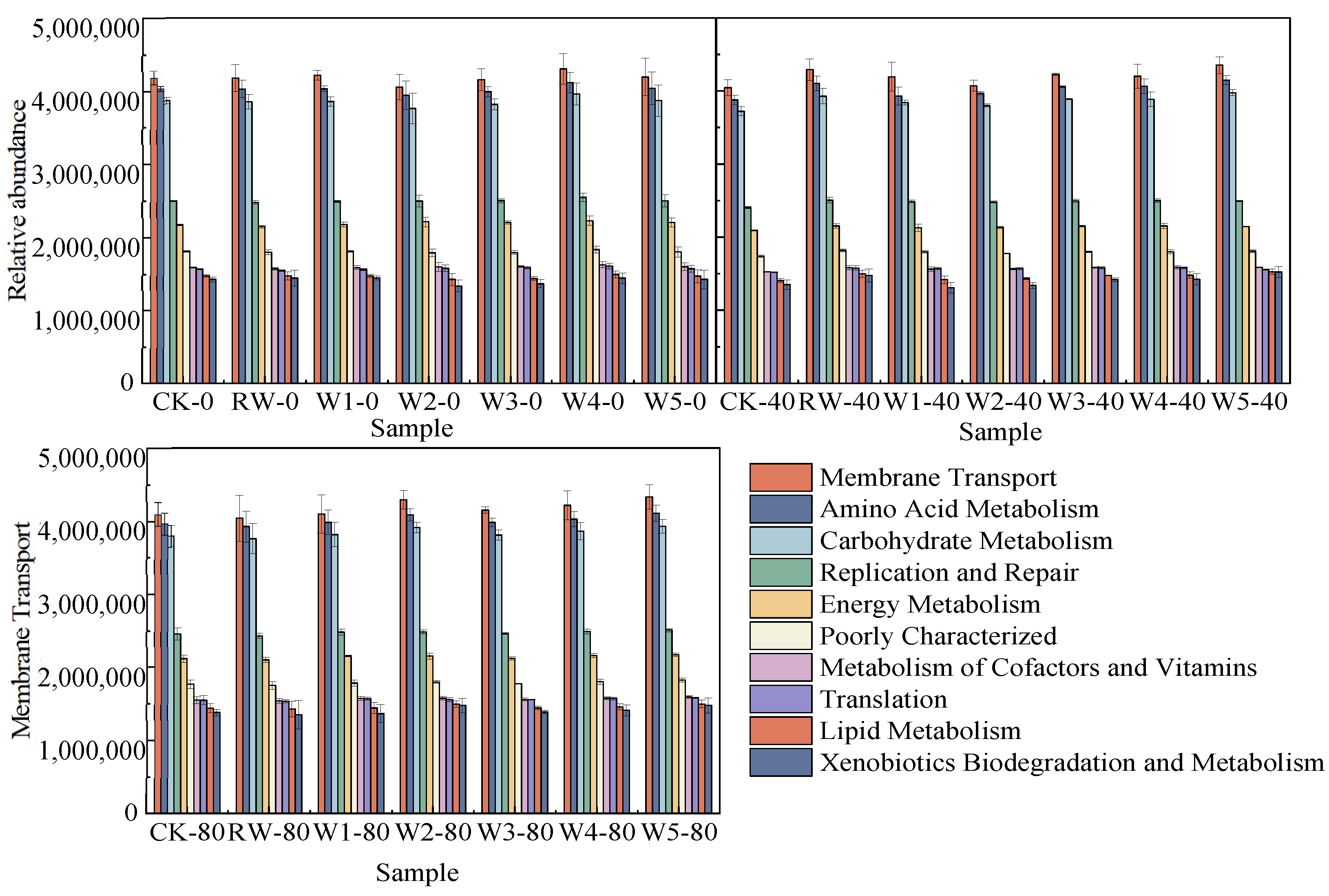 Agronomy 14 00514 g011