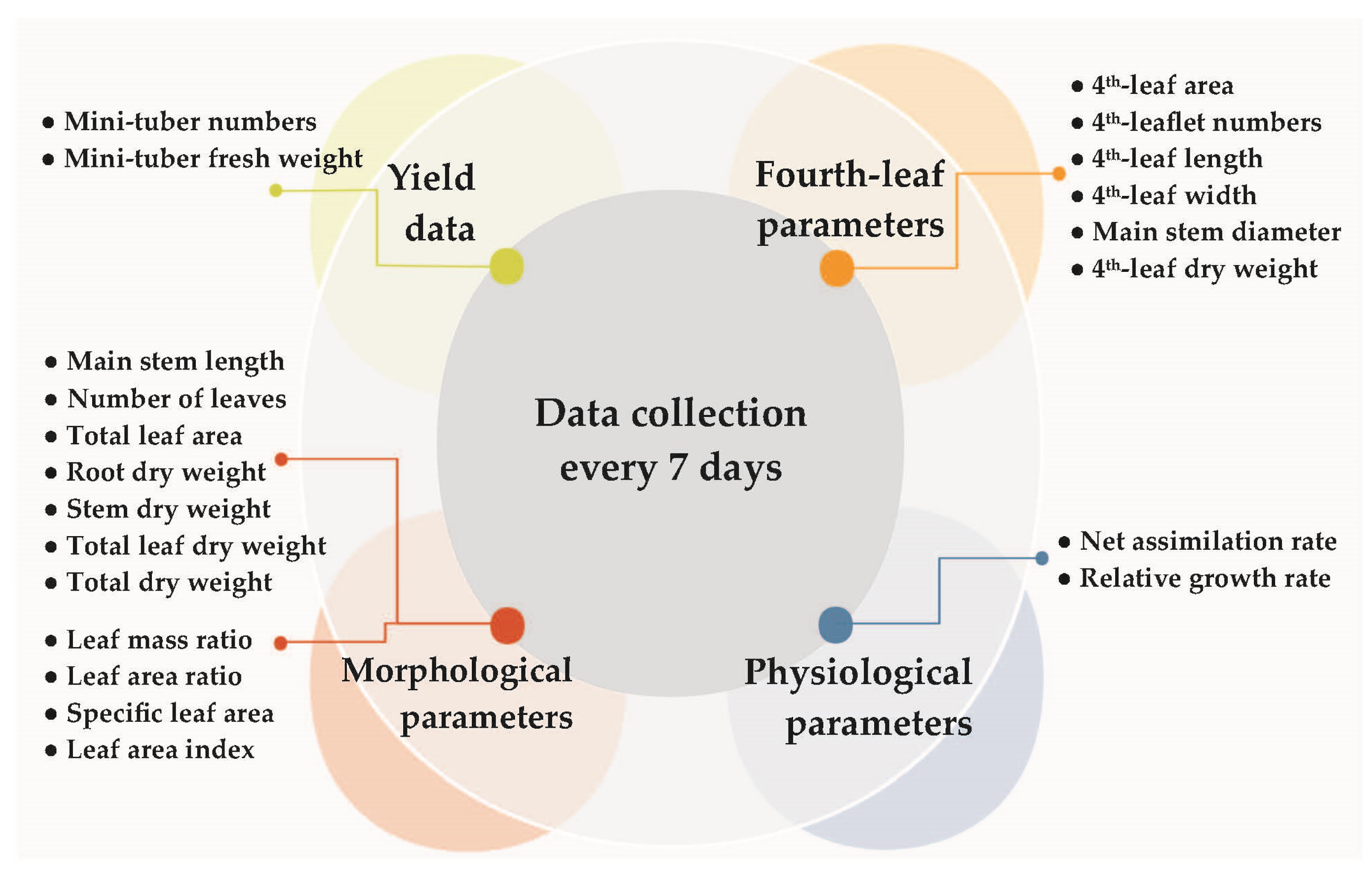 Agronomy 14 00517 g004