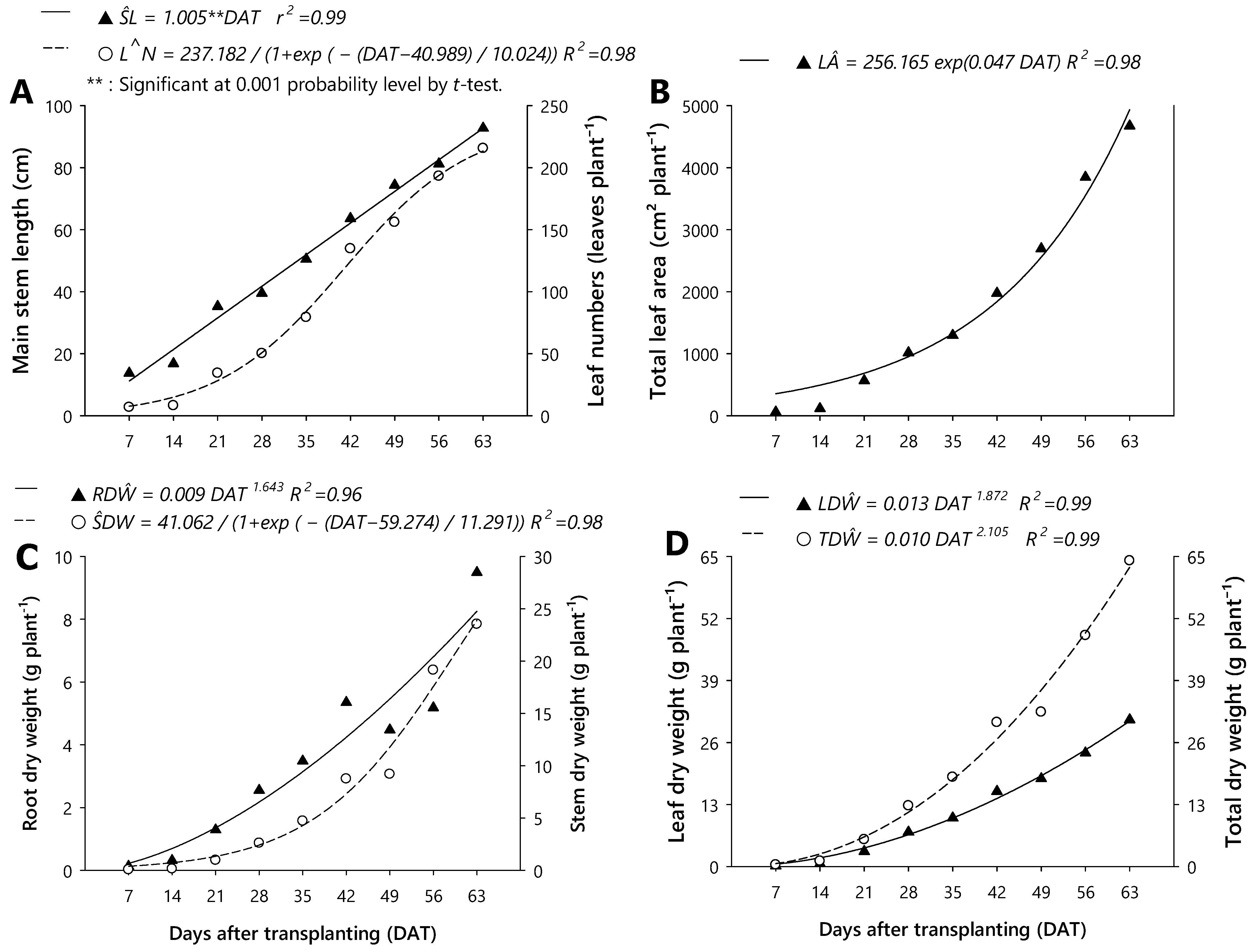 Agronomy 14 00517 g005