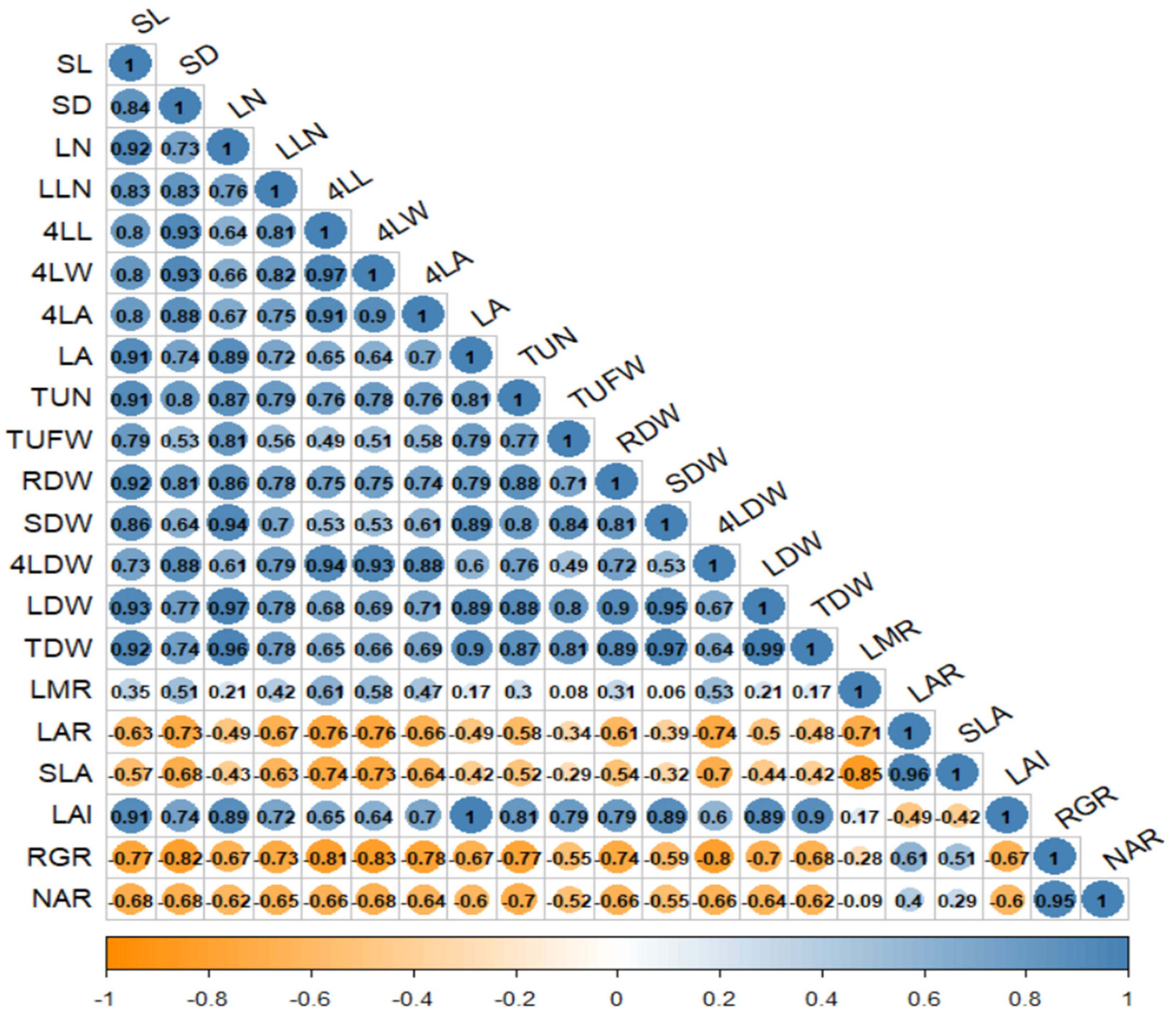 Agronomy 14 00517 g010