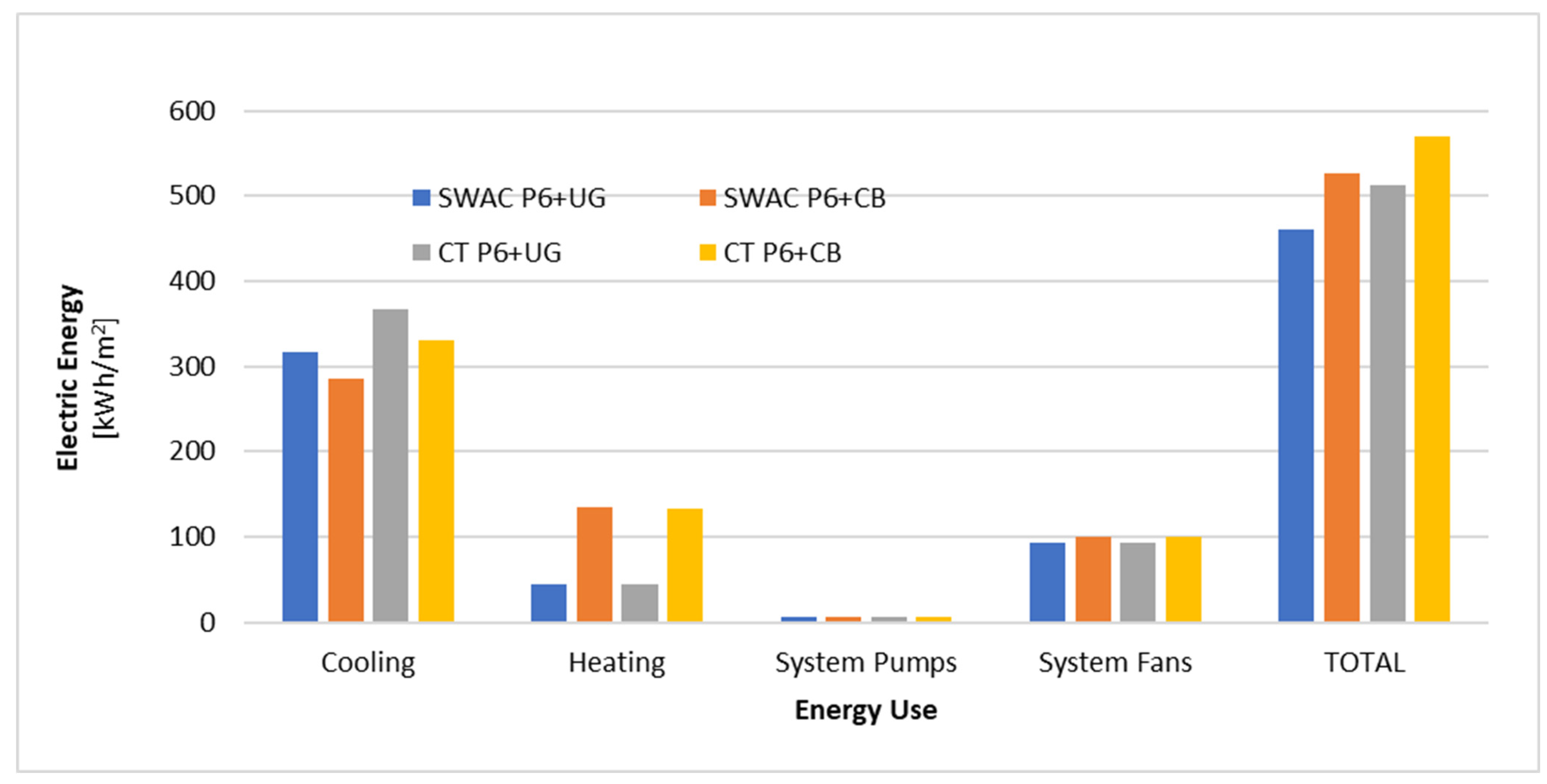 Agronomy 14 00518 g008
