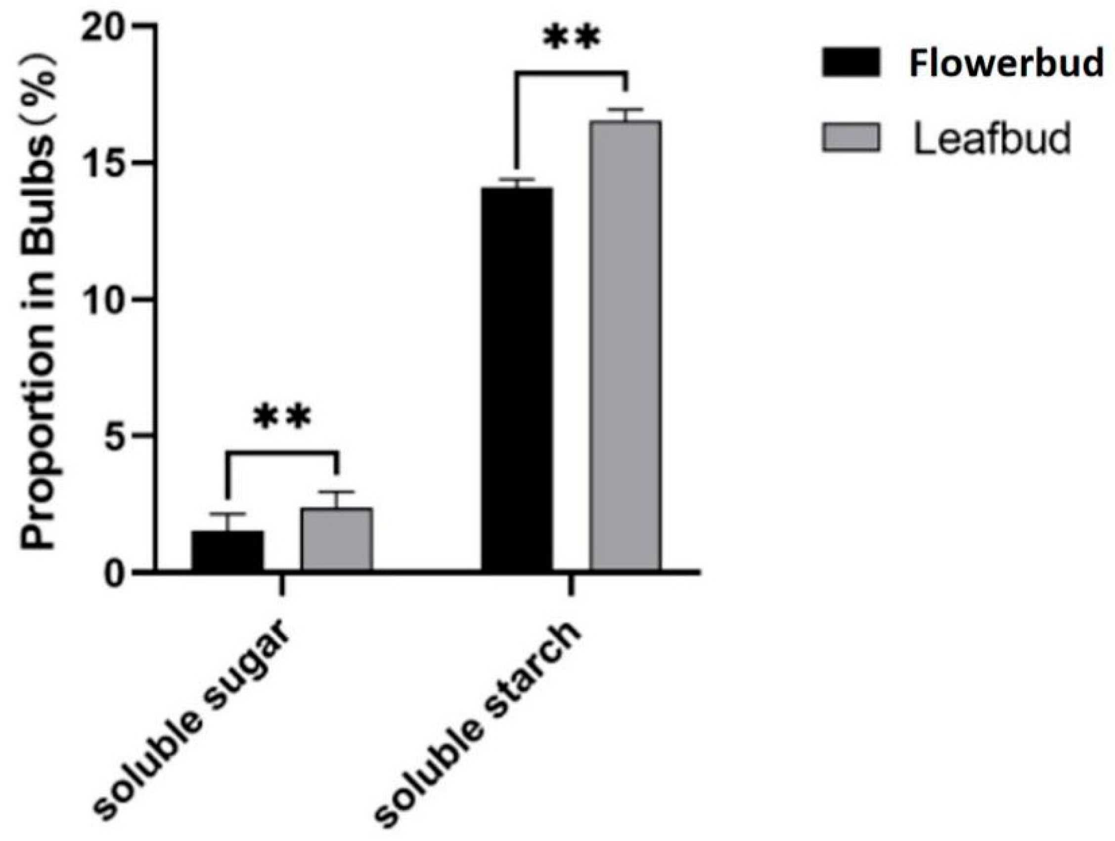 Agronomy 14 00519 g005