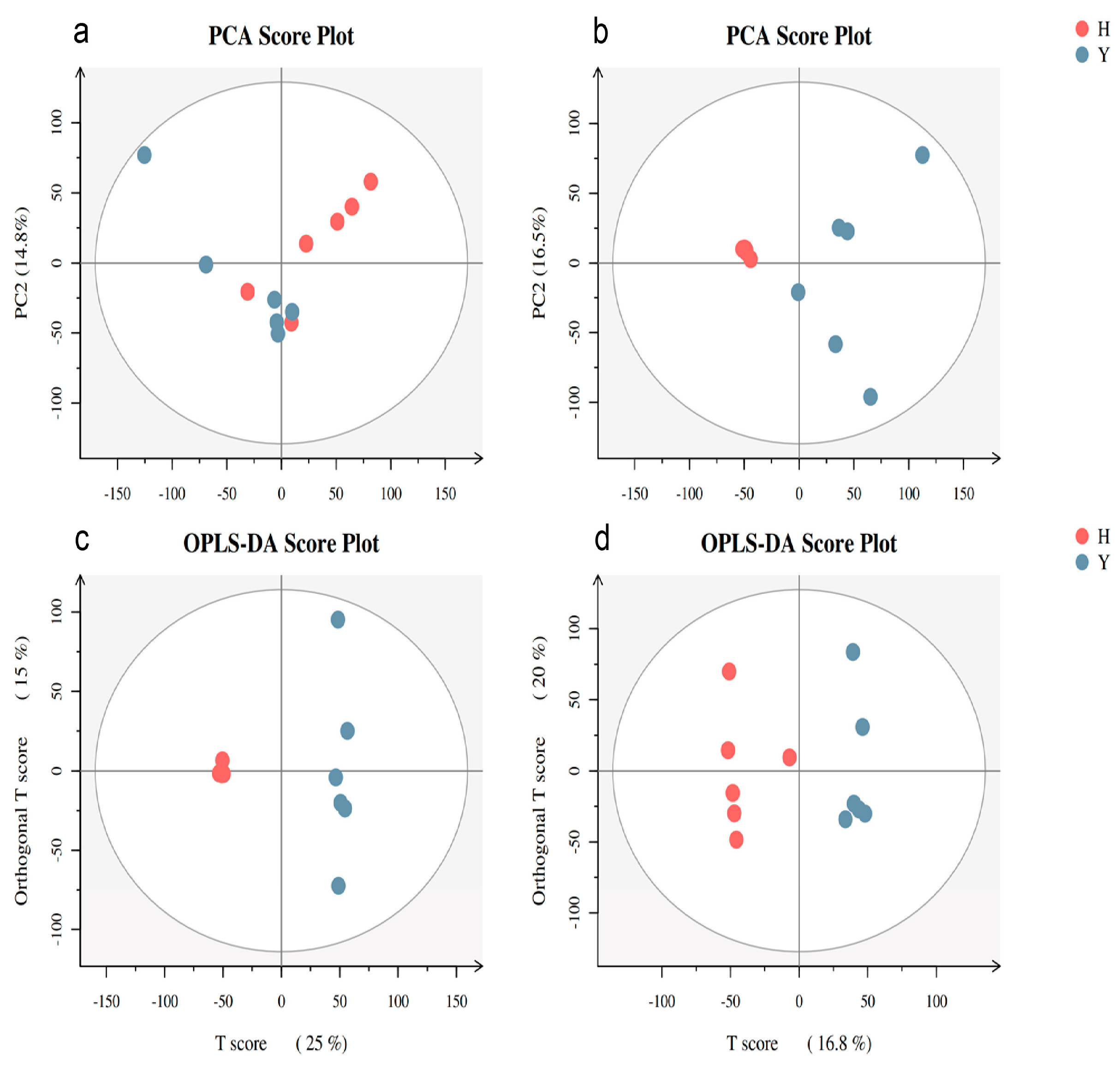 Agronomy 14 00519 g007