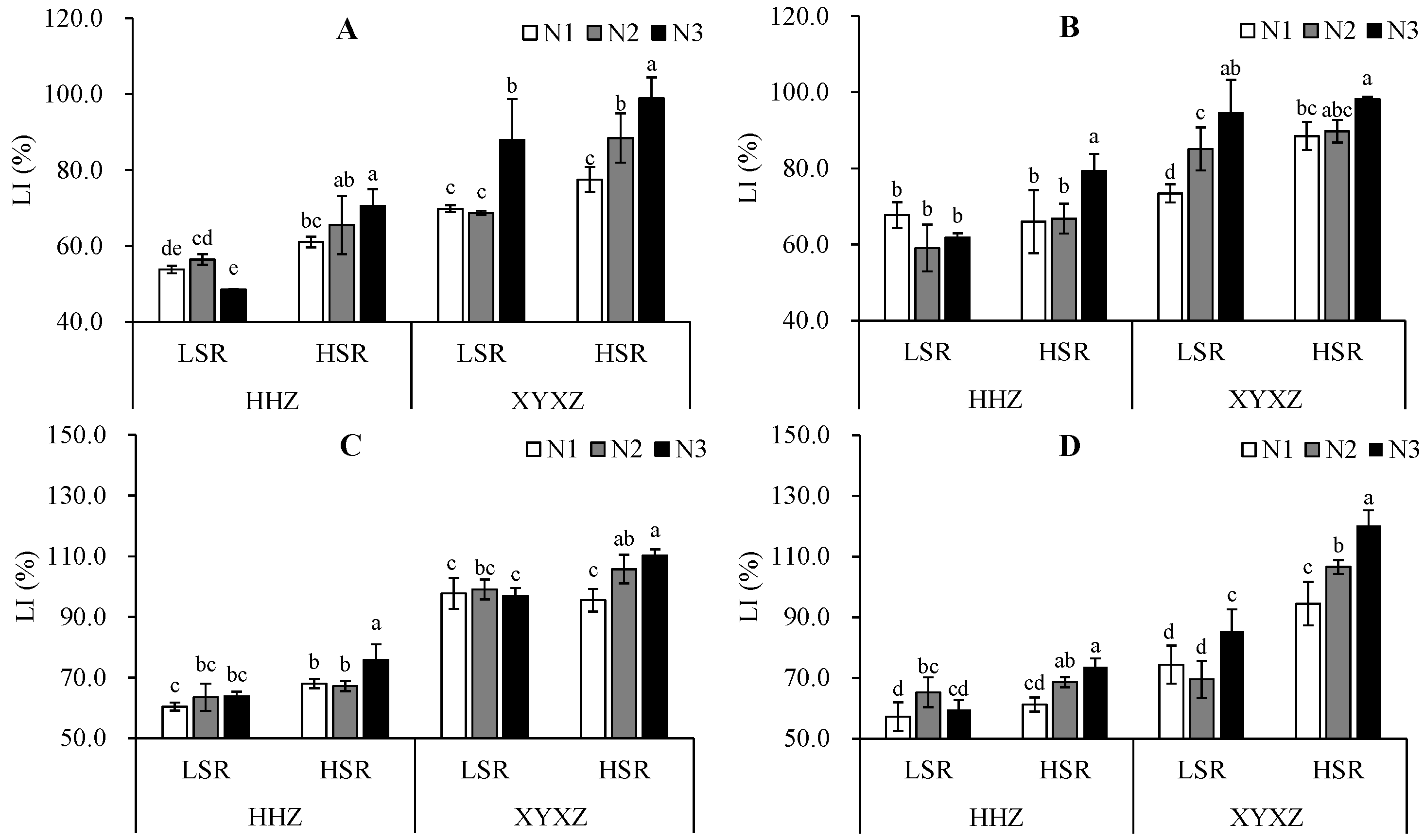Agronomy 14 00522 g003
