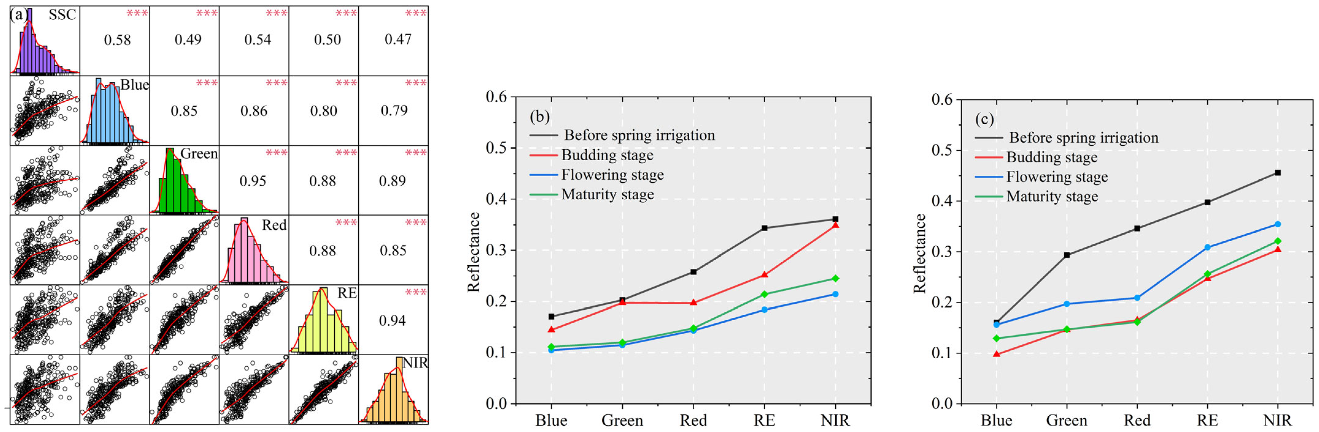 Agronomy 14 00523 g005