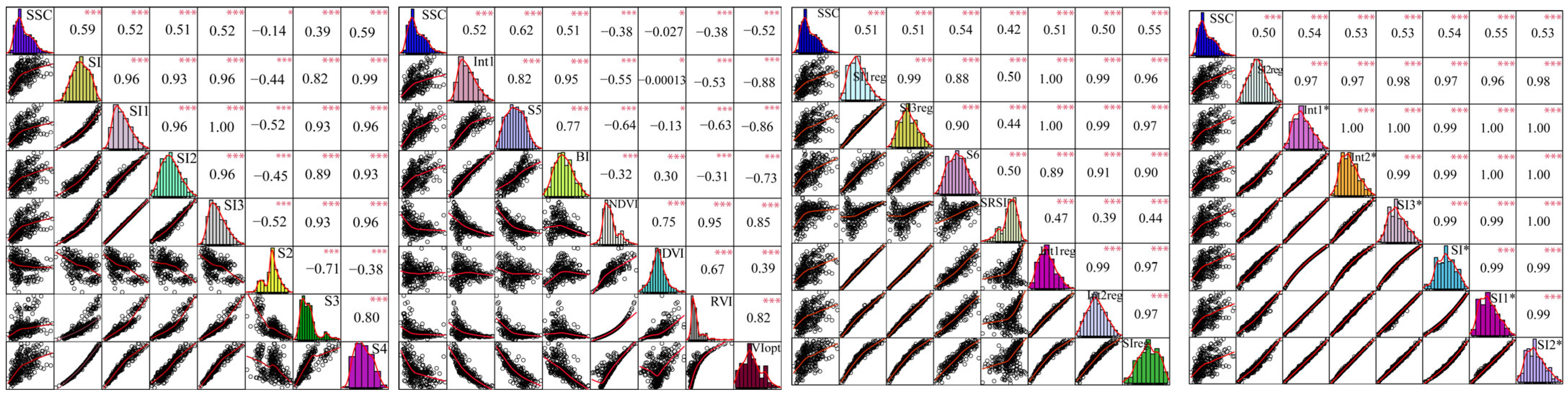 Agronomy 14 00523 g006