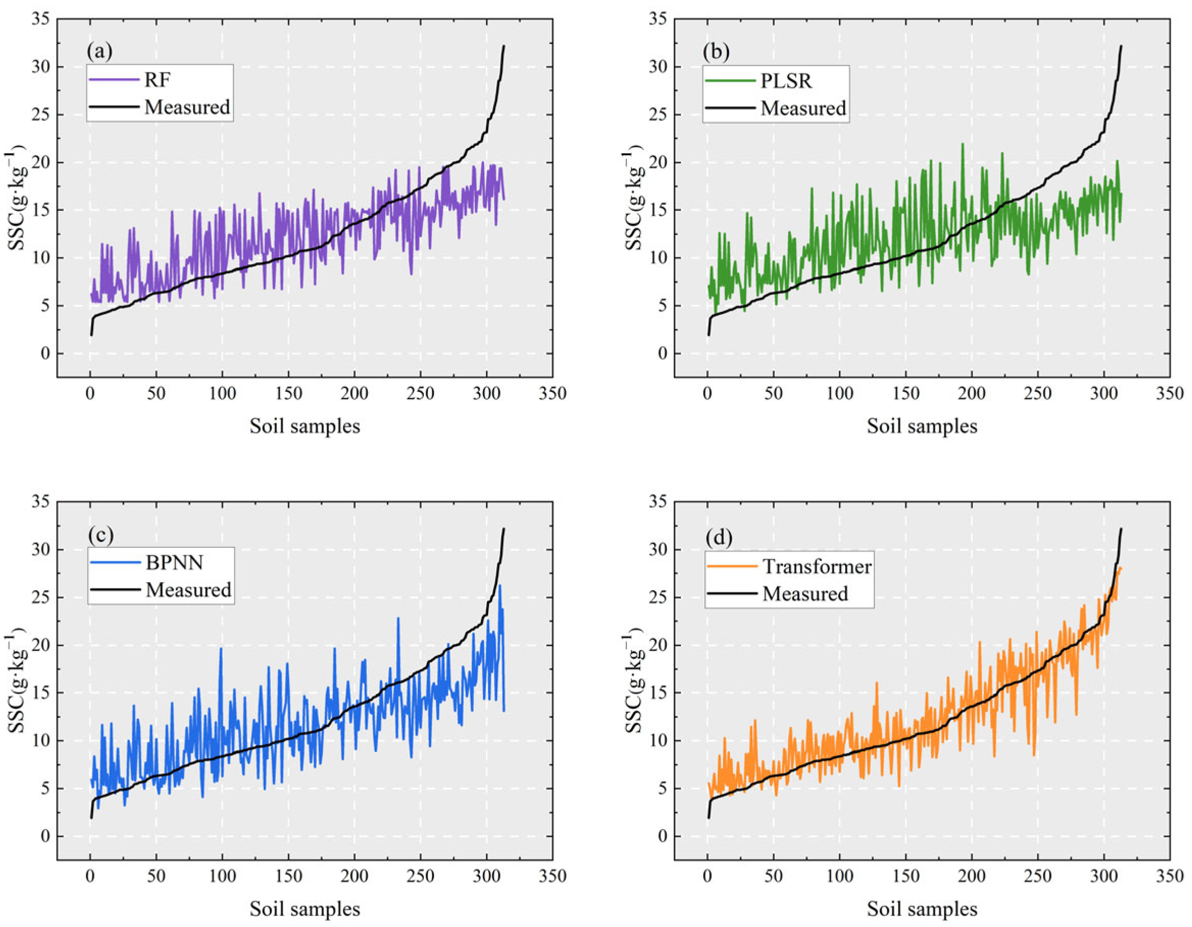 Agronomy 14 00523 g007