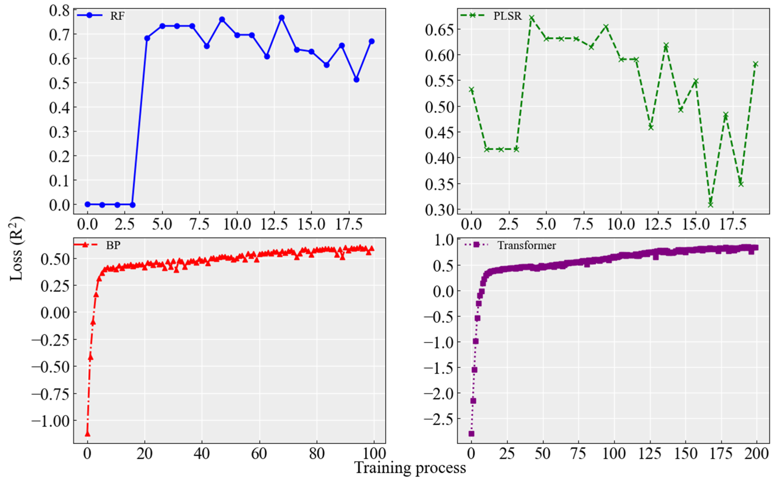 Agronomy 14 00523 g008