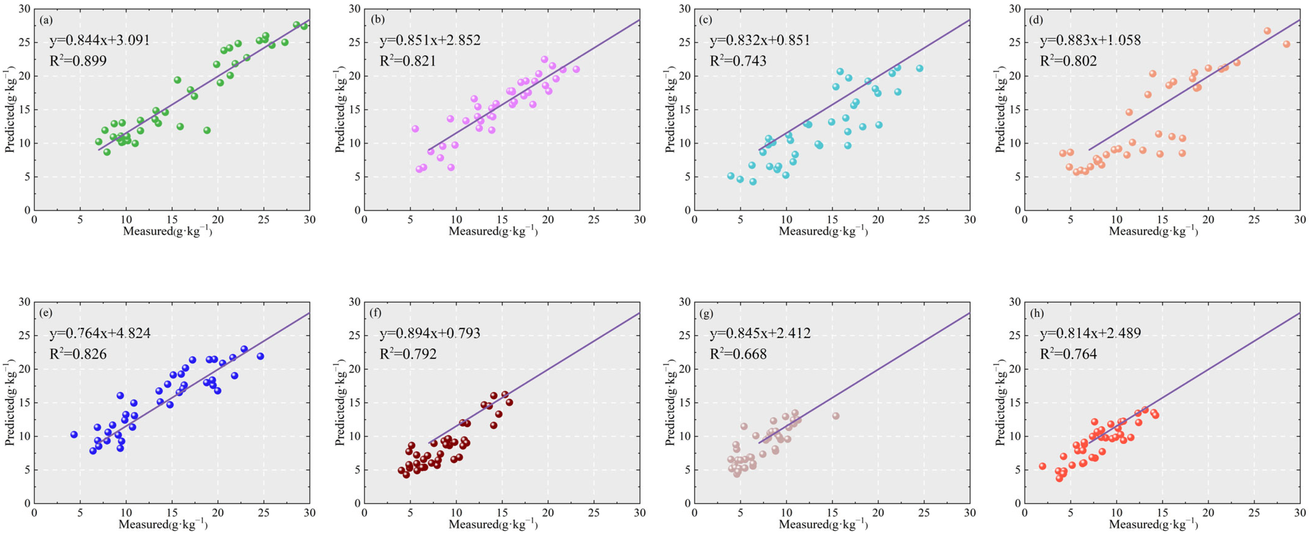 Agronomy 14 00523 g009