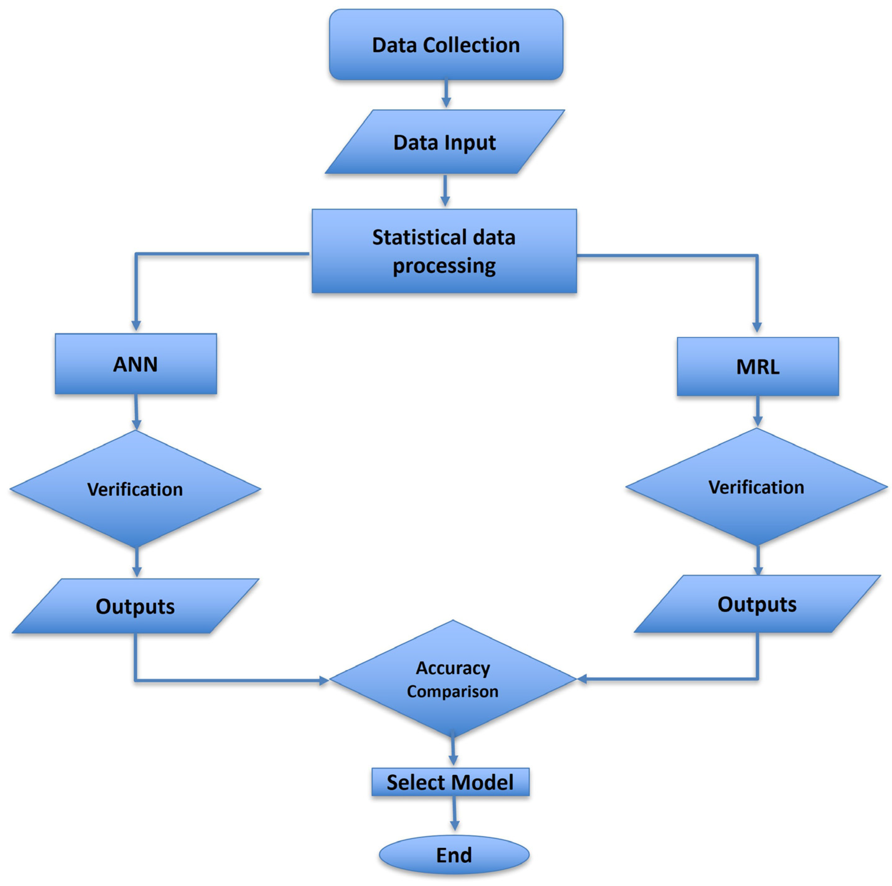 Agronomy | Free Full-Text | Artificial Neural Networks to Predict ...