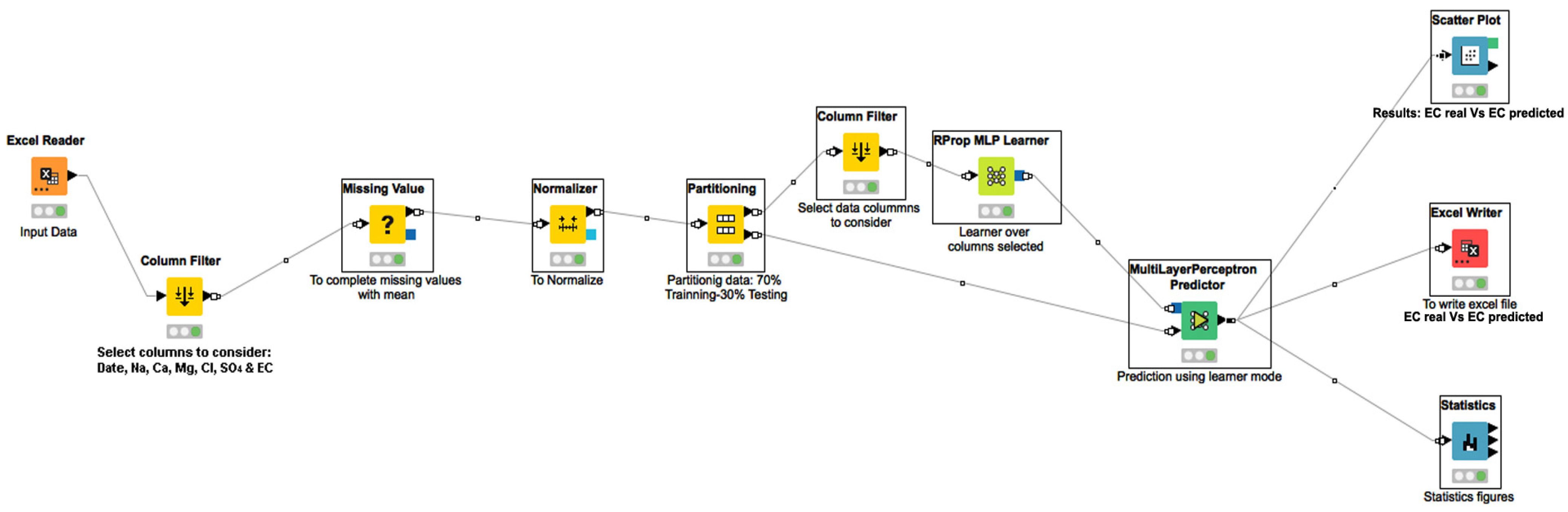 Agronomy 14 00524 g003