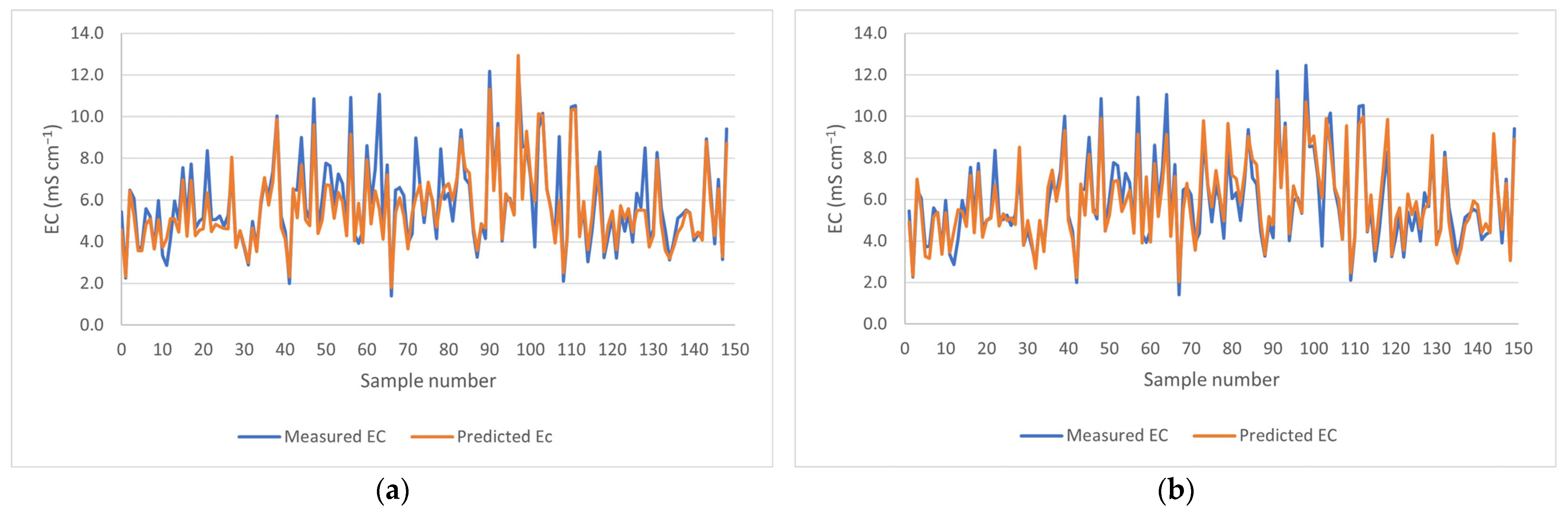 Agronomy 14 00524 g004