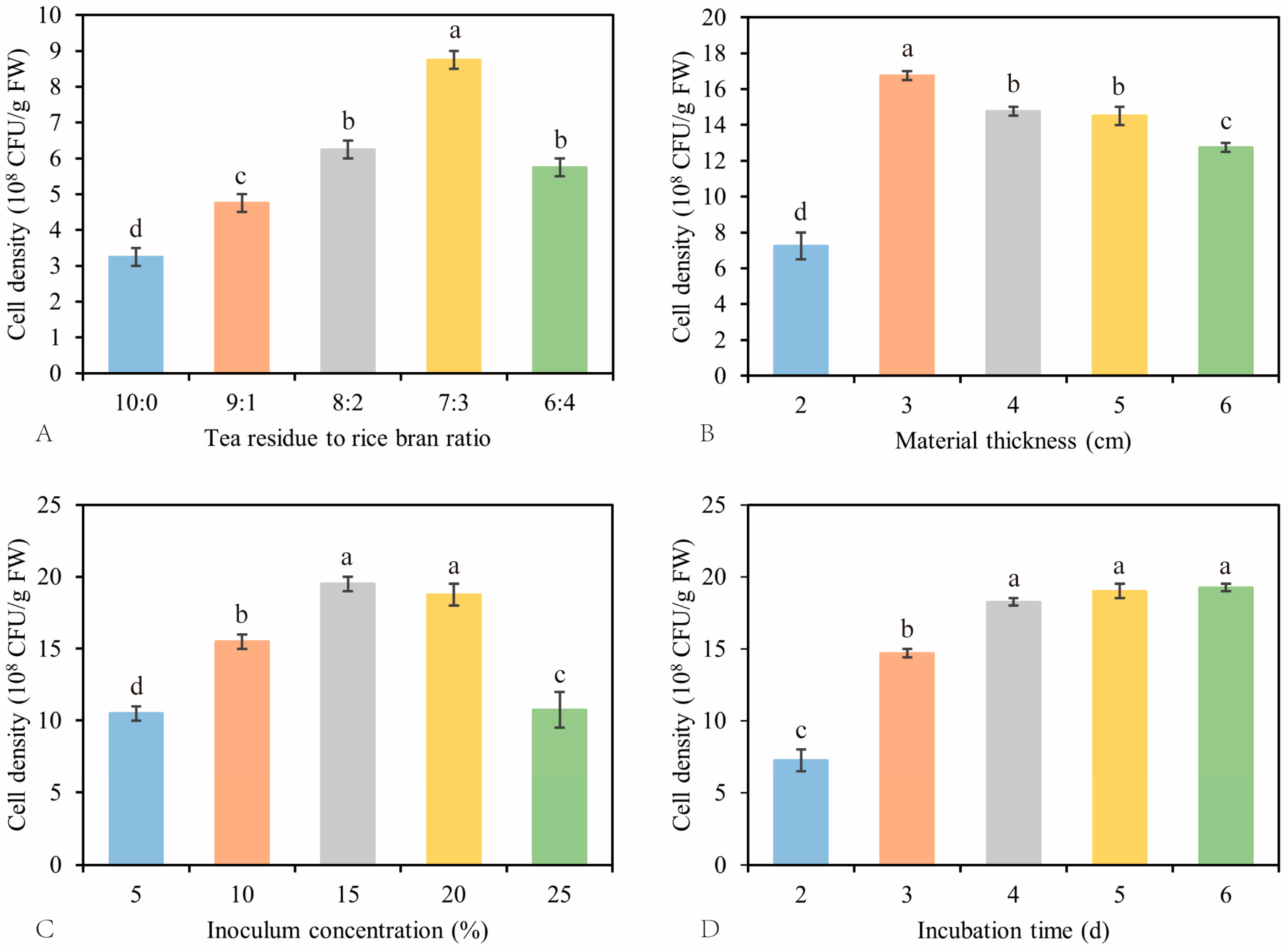 Agronomy 14 00526 g002