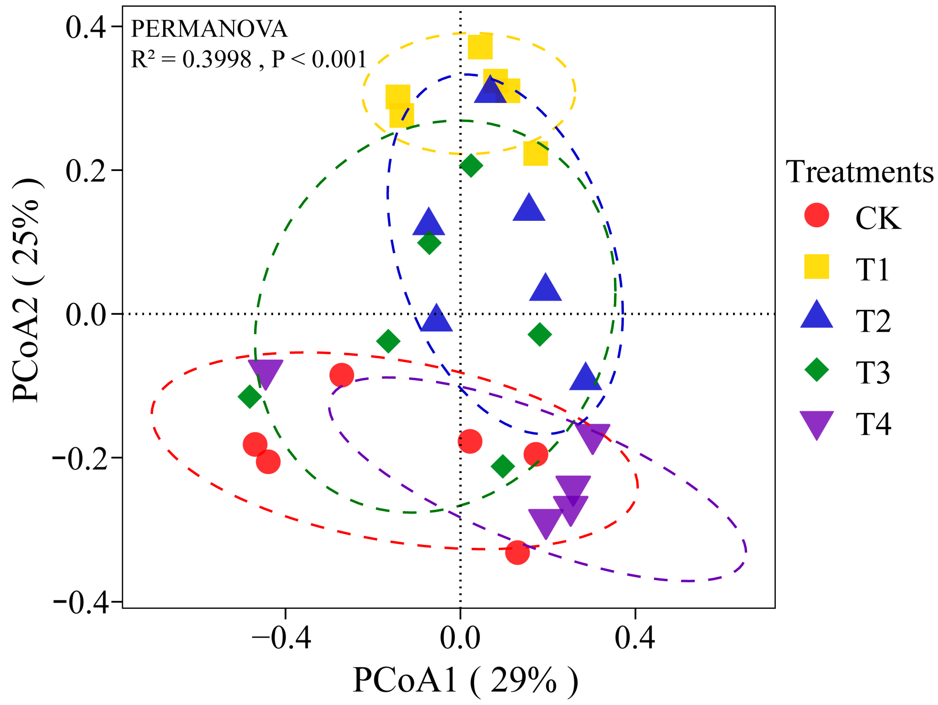 Agronomy 14 00526 g004