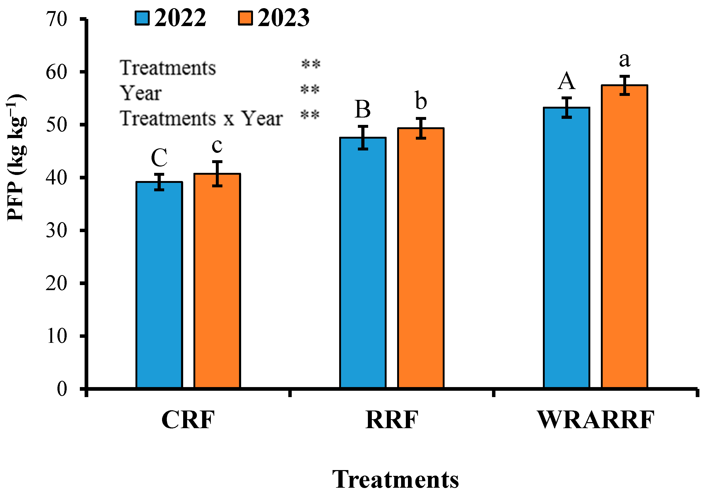 Agronomy 14 00530 g001