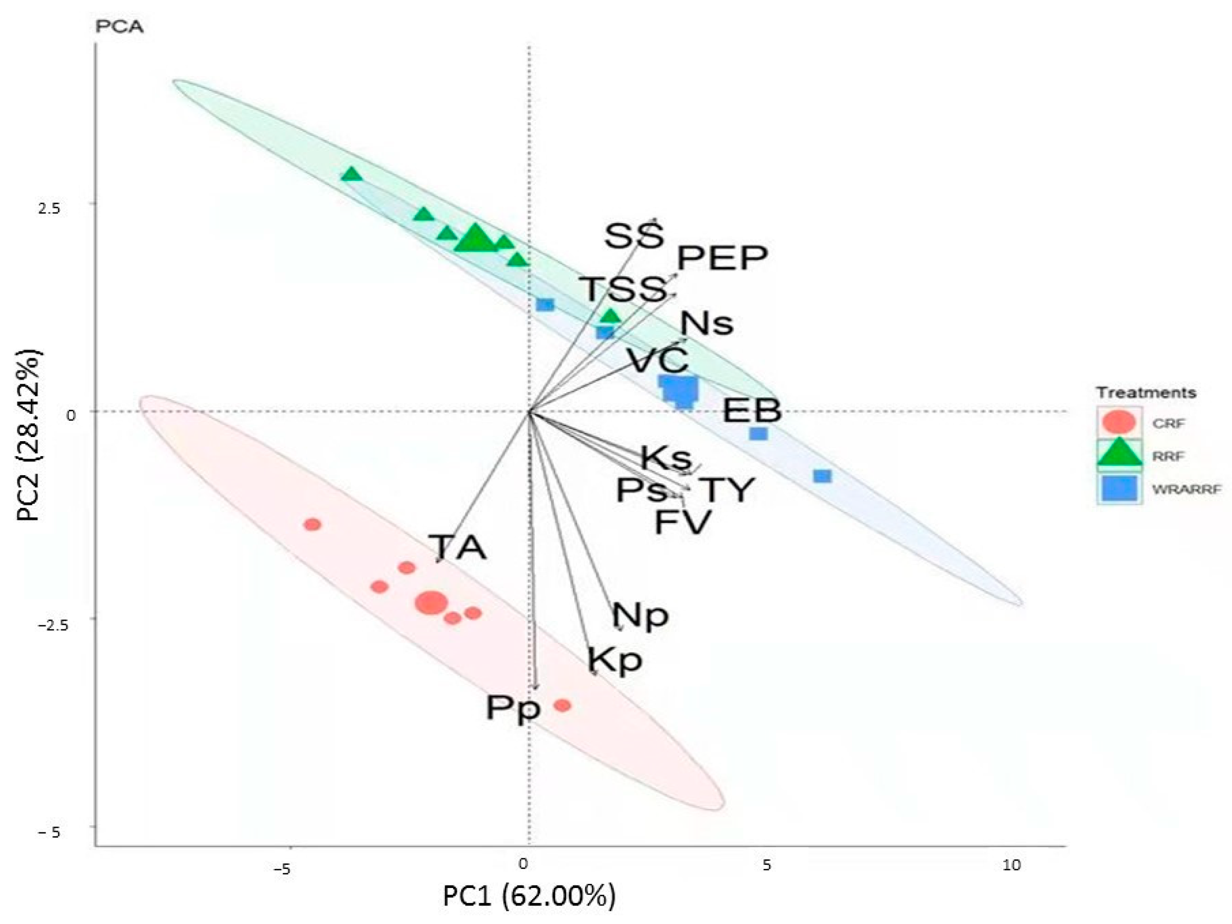 Agronomy 14 00530 g004