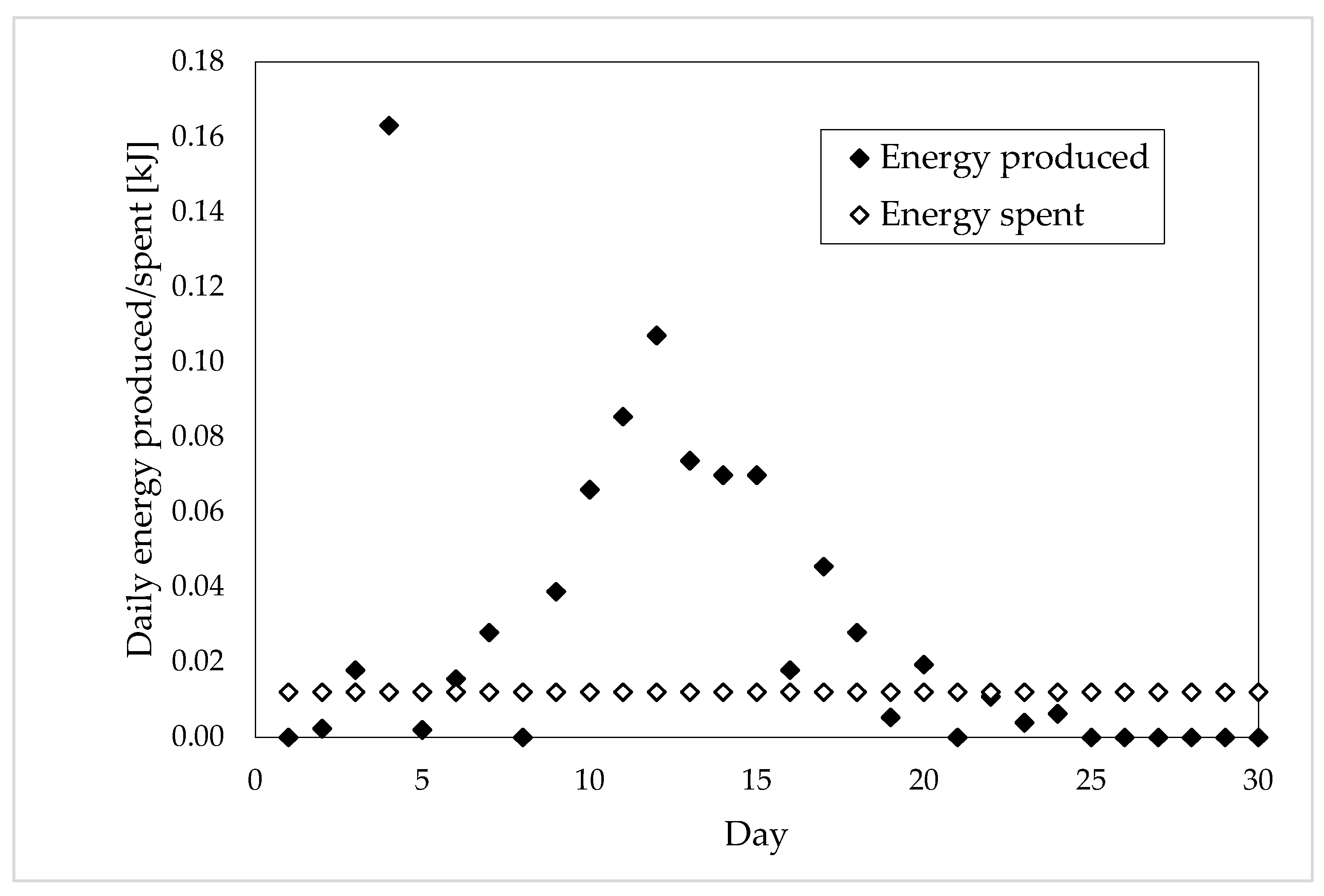 Agronomy 14 00531 g003