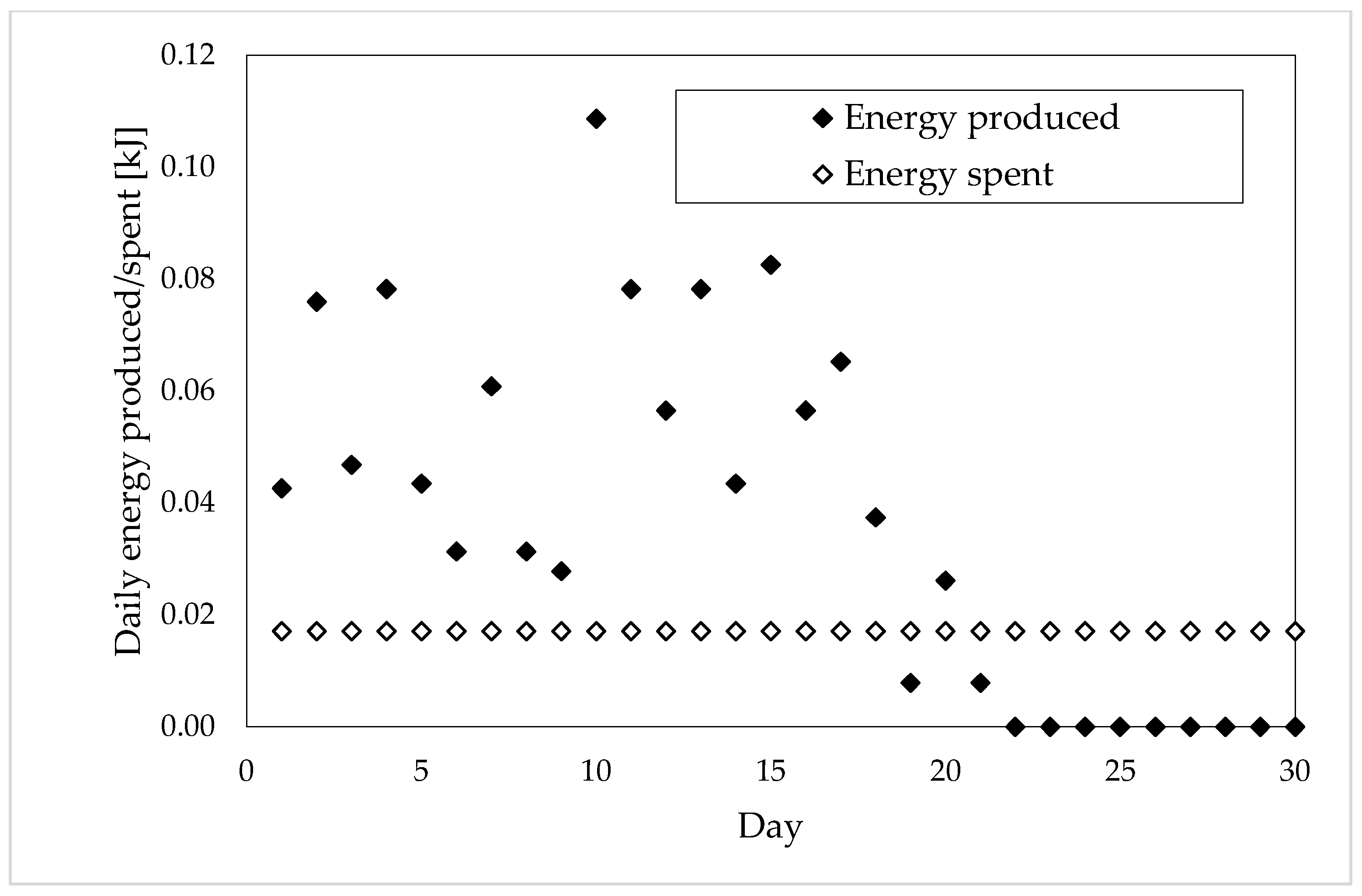Agronomy 14 00531 g004