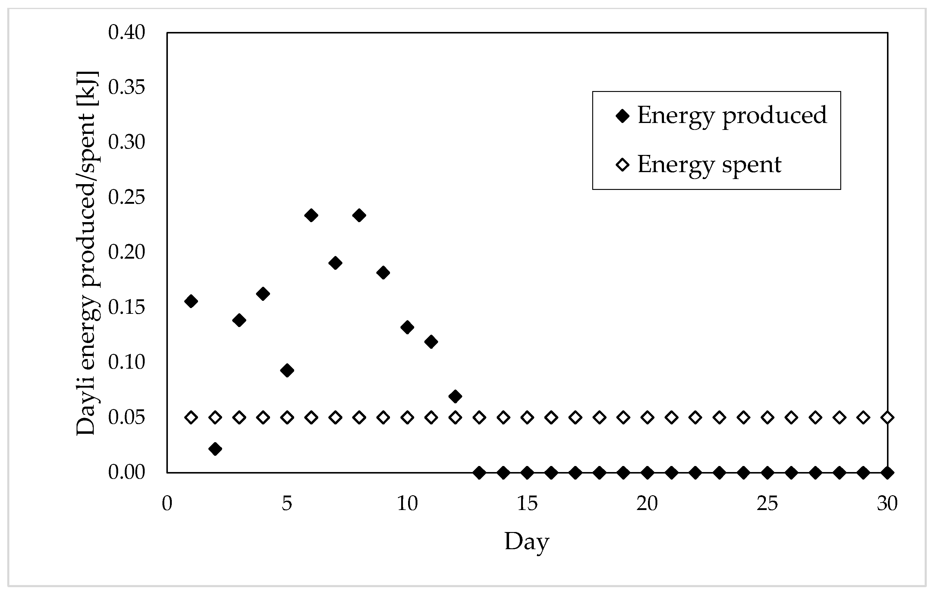 Agronomy 14 00531 g005