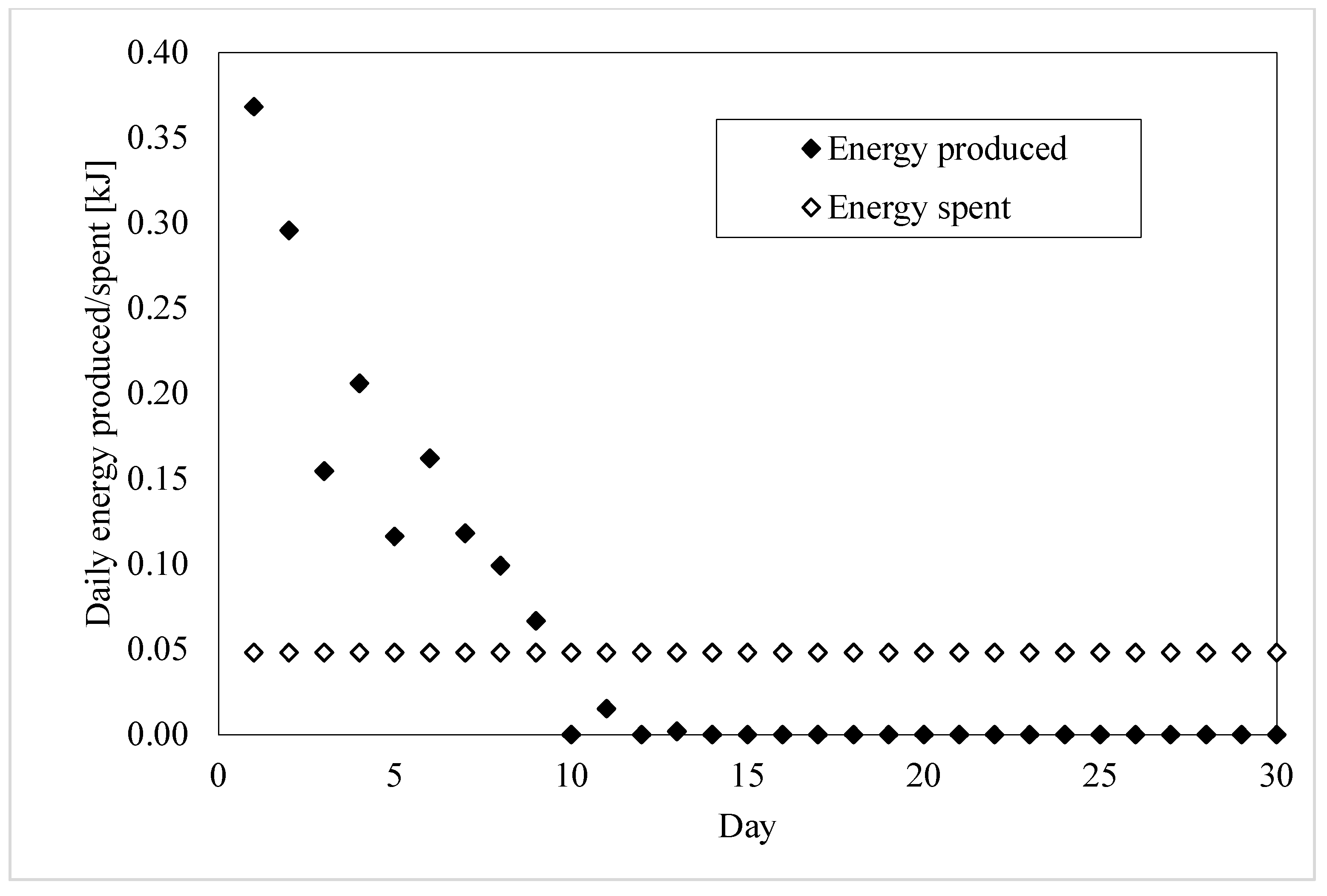 Agronomy 14 00531 g007