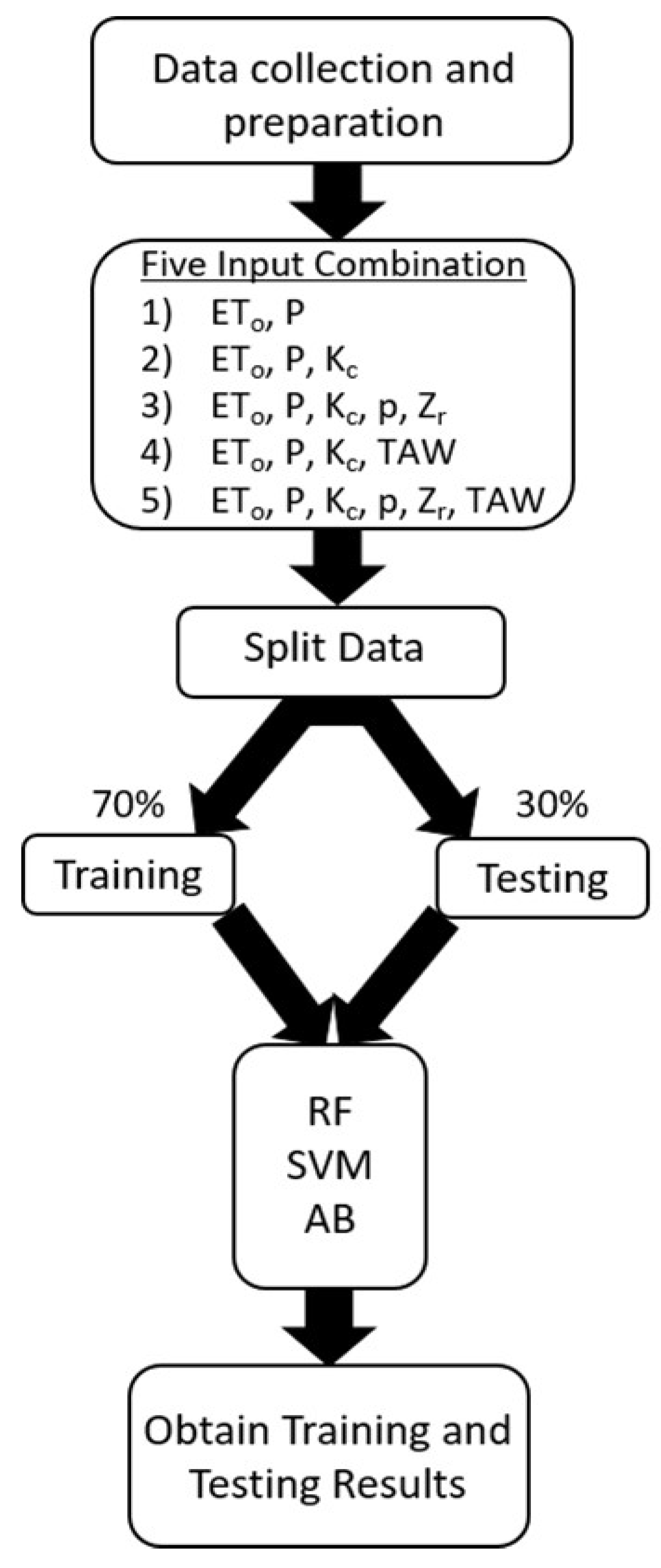 Agronomy 14 00532 g002