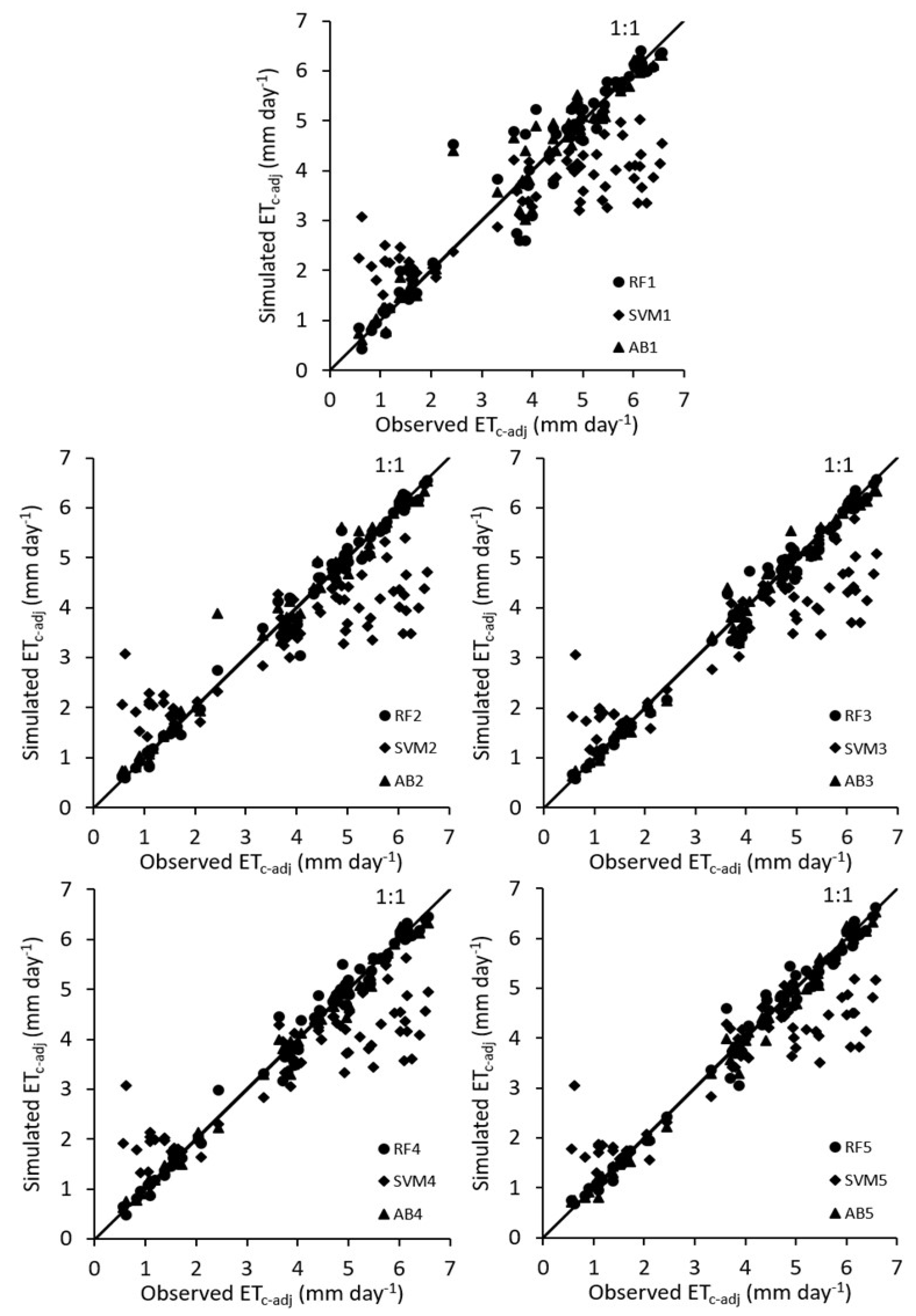 Agronomy 14 00532 g004