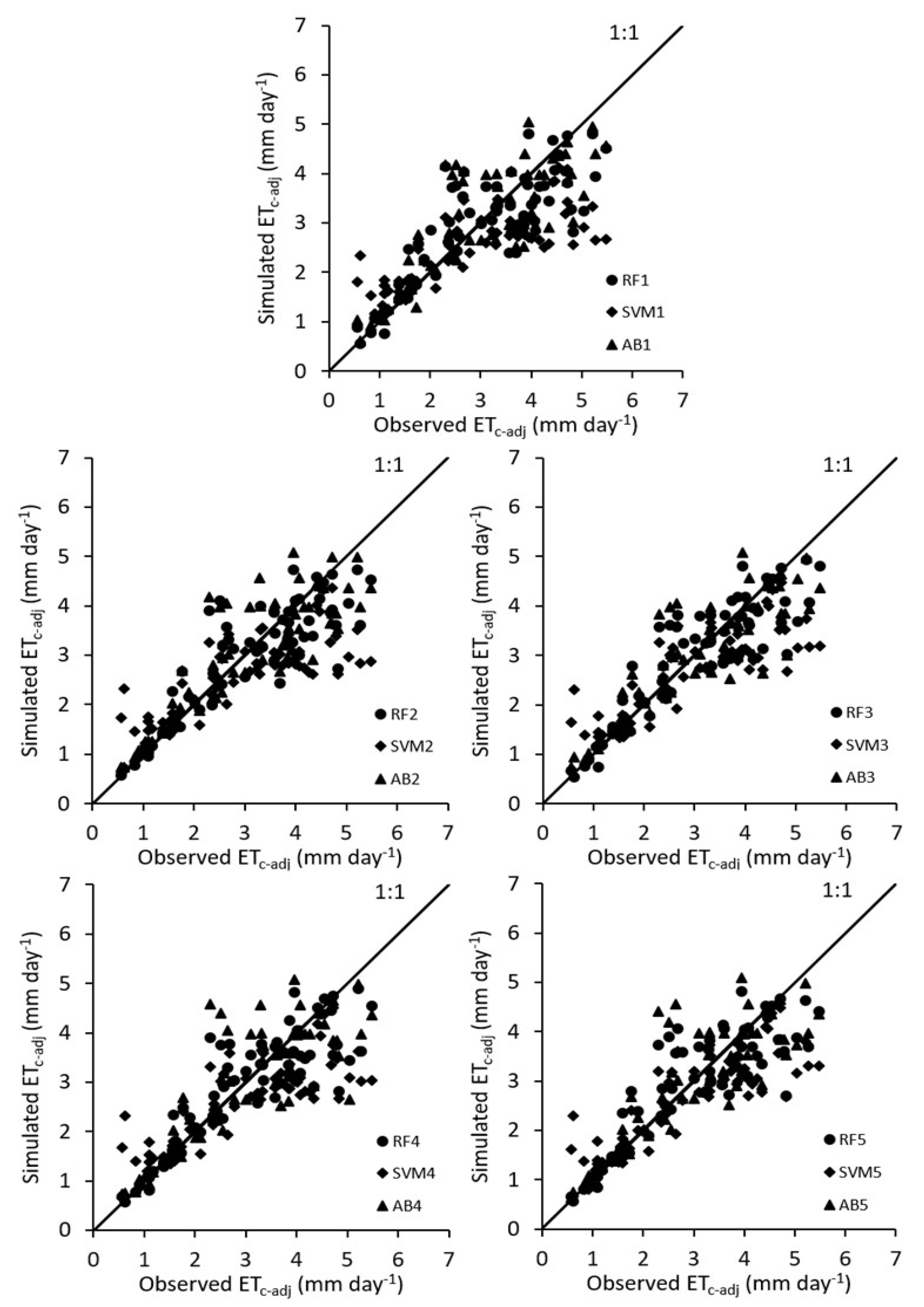 Agronomy 14 00532 g005