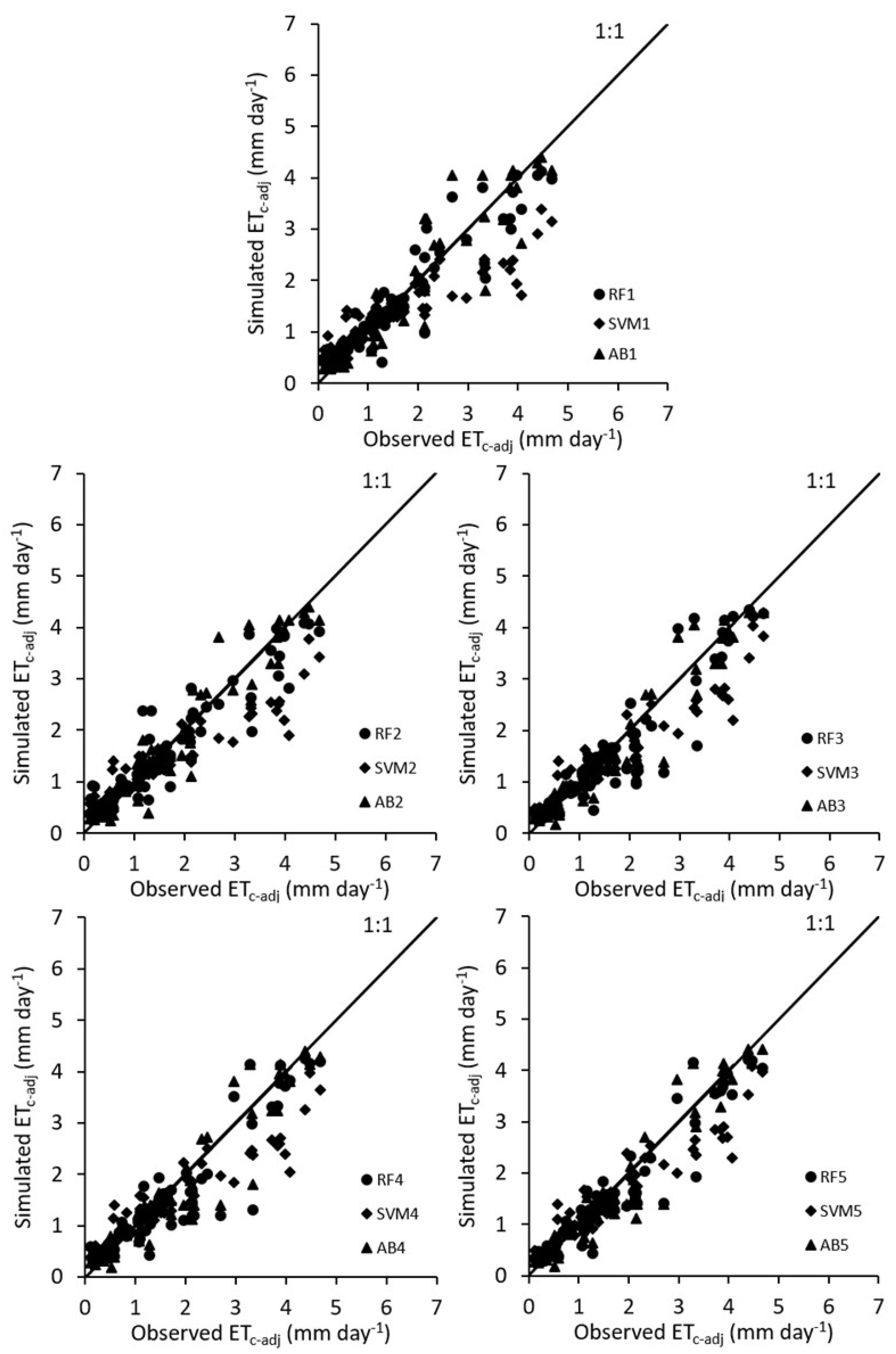 Agronomy 14 00532 g006