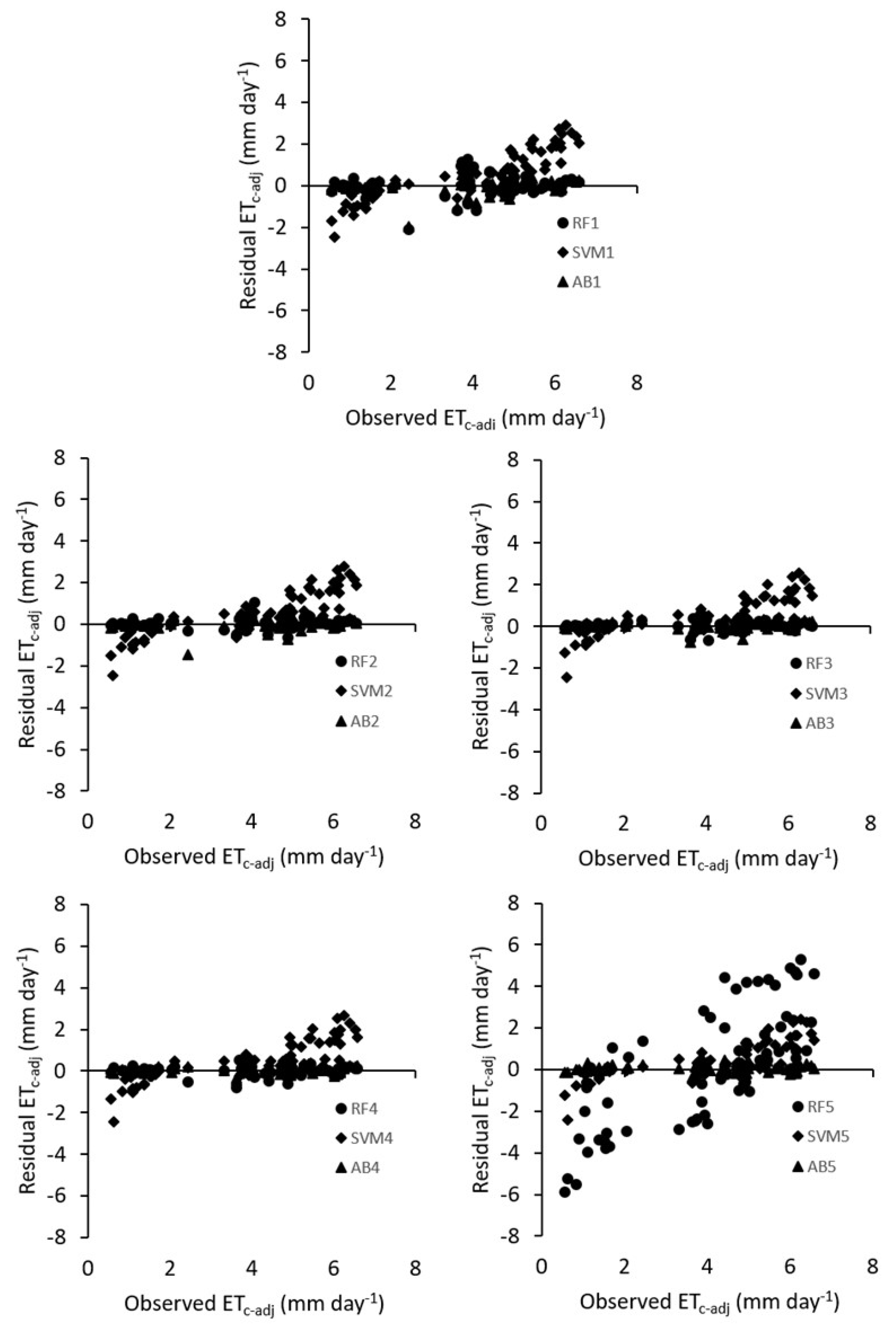 Agronomy 14 00532 g007