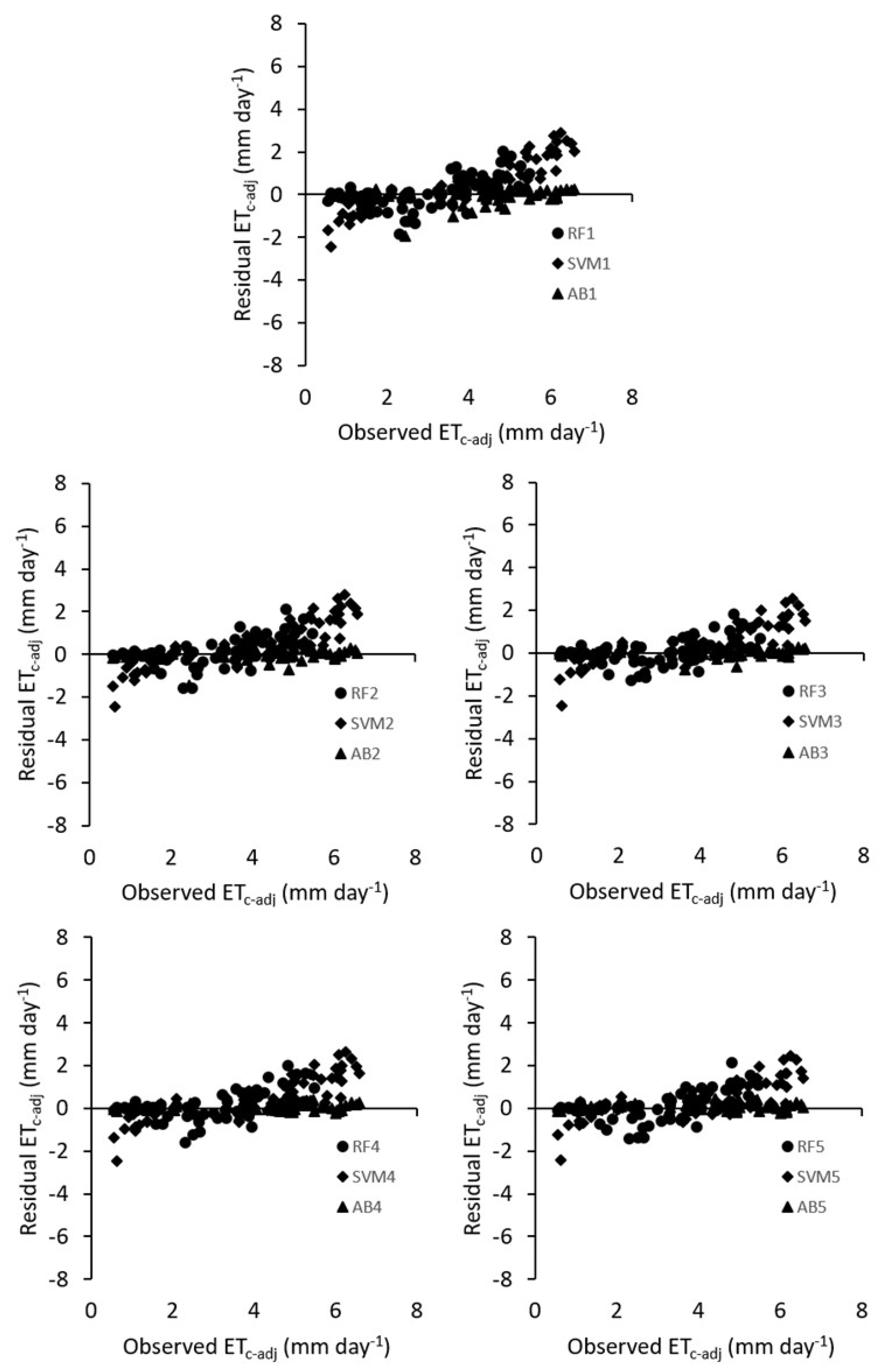 Agronomy 14 00532 g008