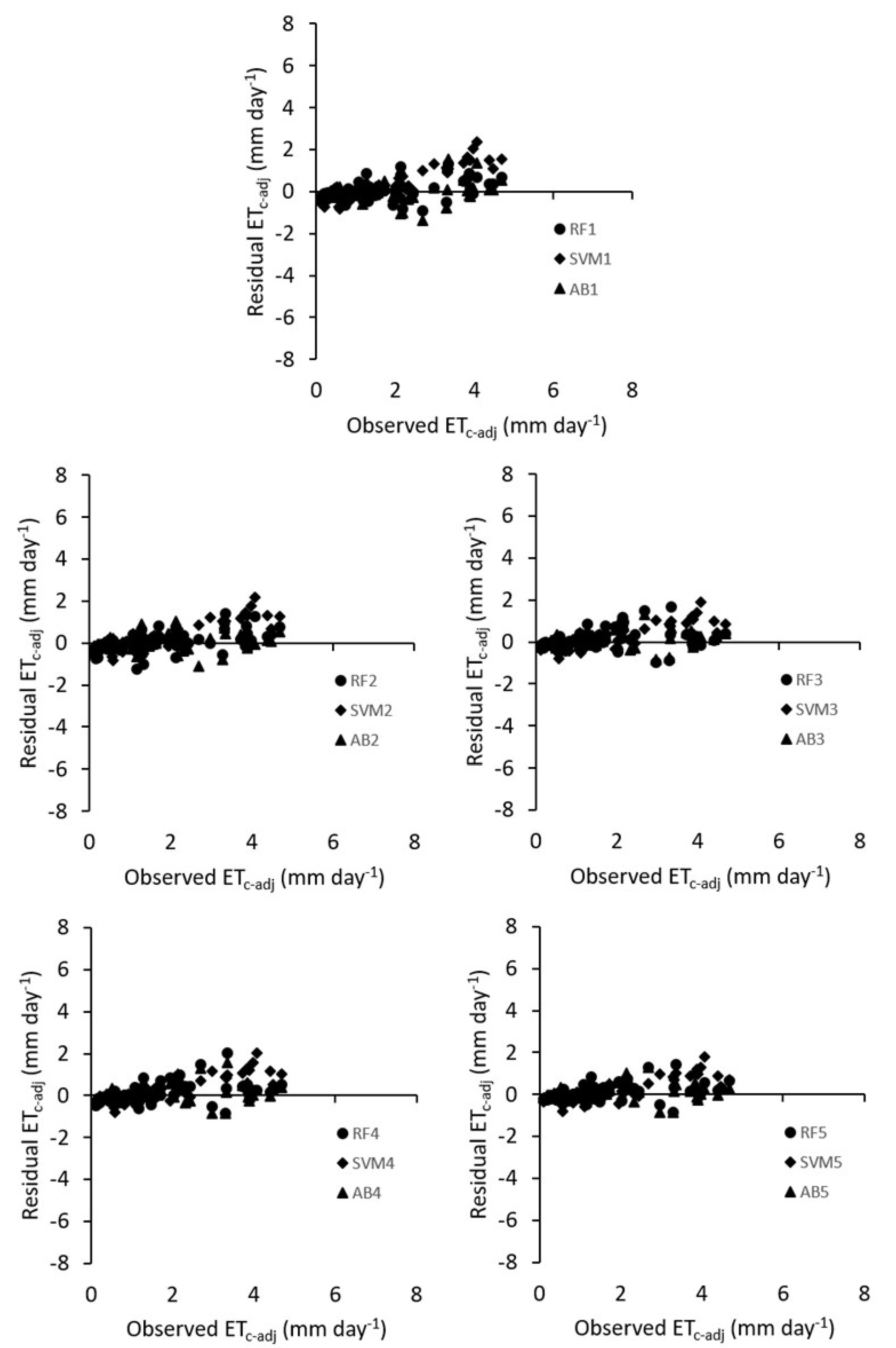 Agronomy 14 00532 g009