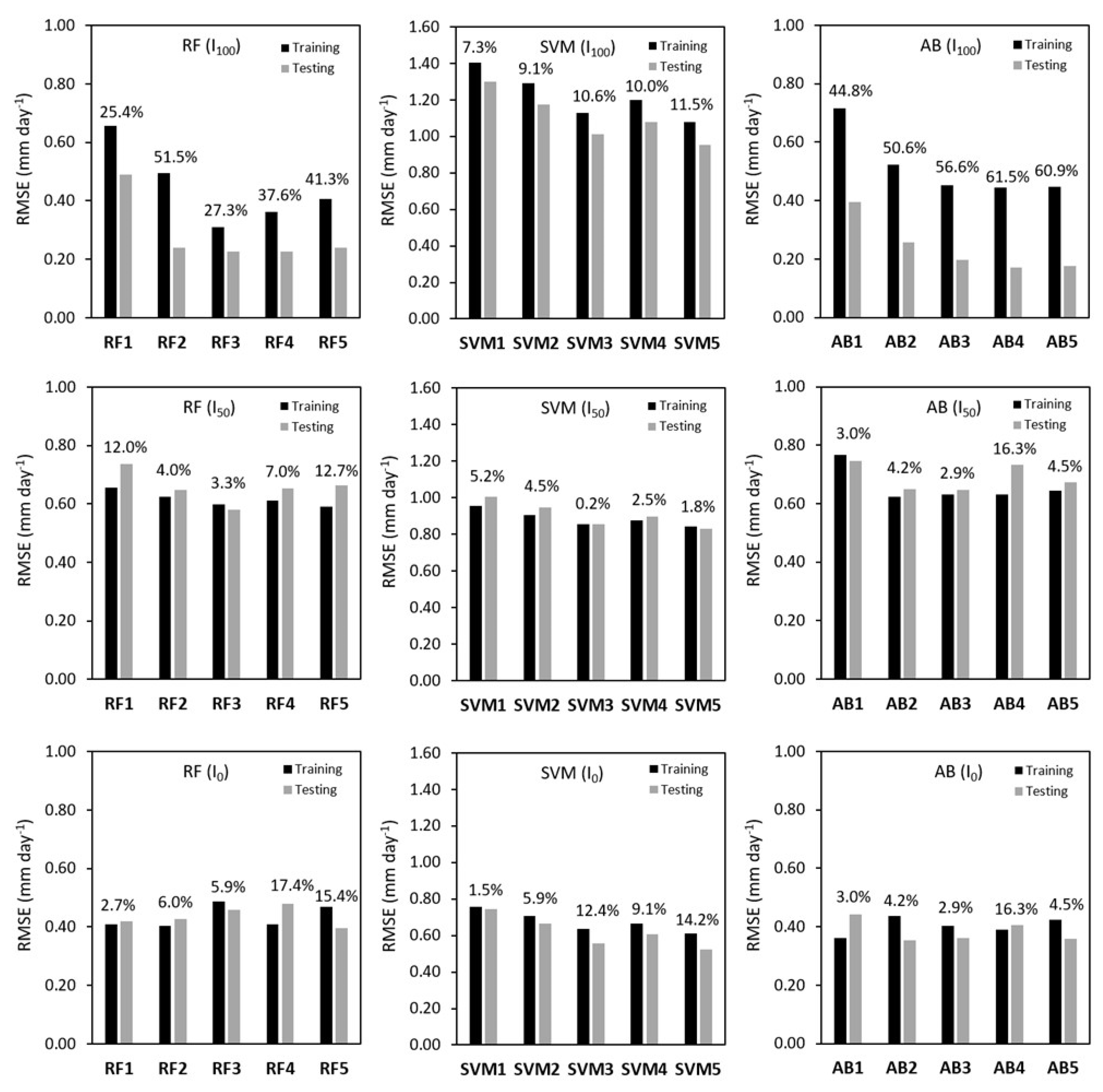 Agronomy 14 00532 g010
