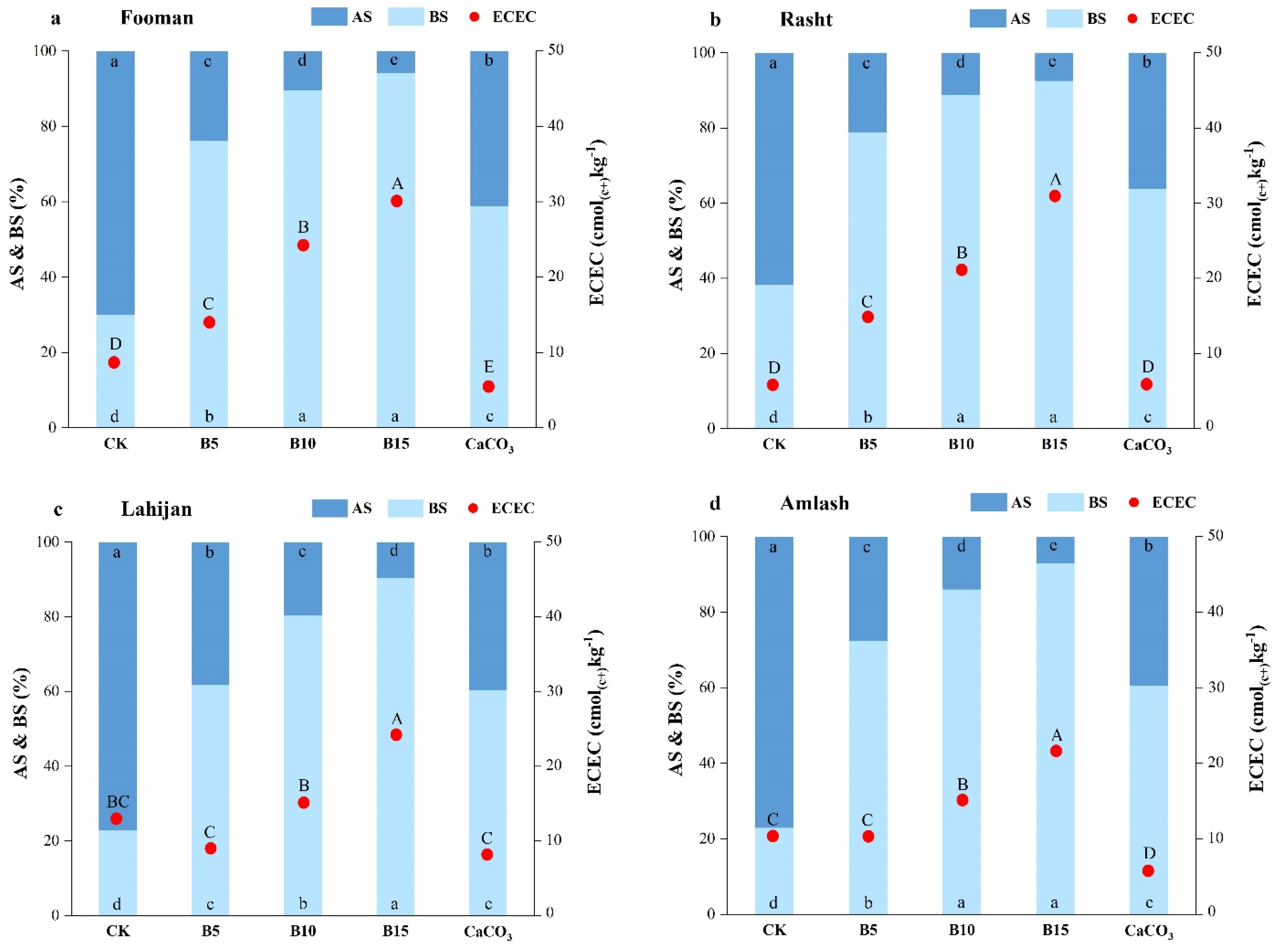 Agronomy 14 00533 g004a