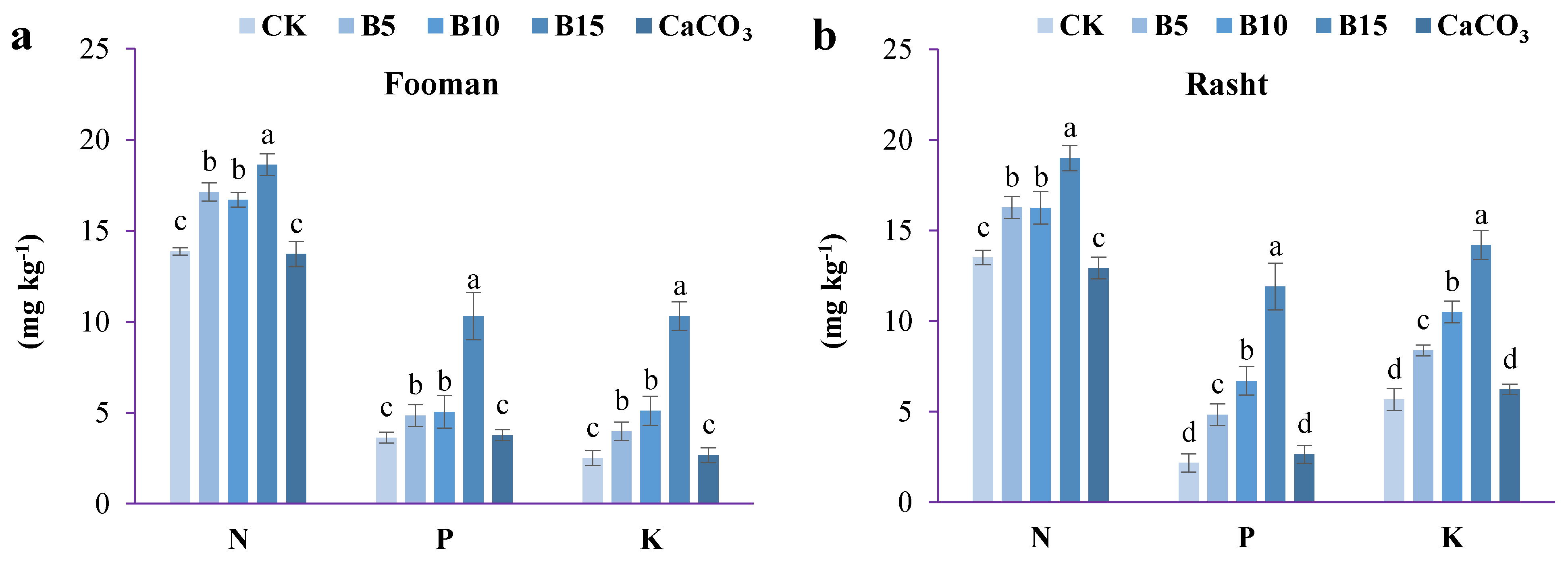 Agronomy 14 00533 g005a