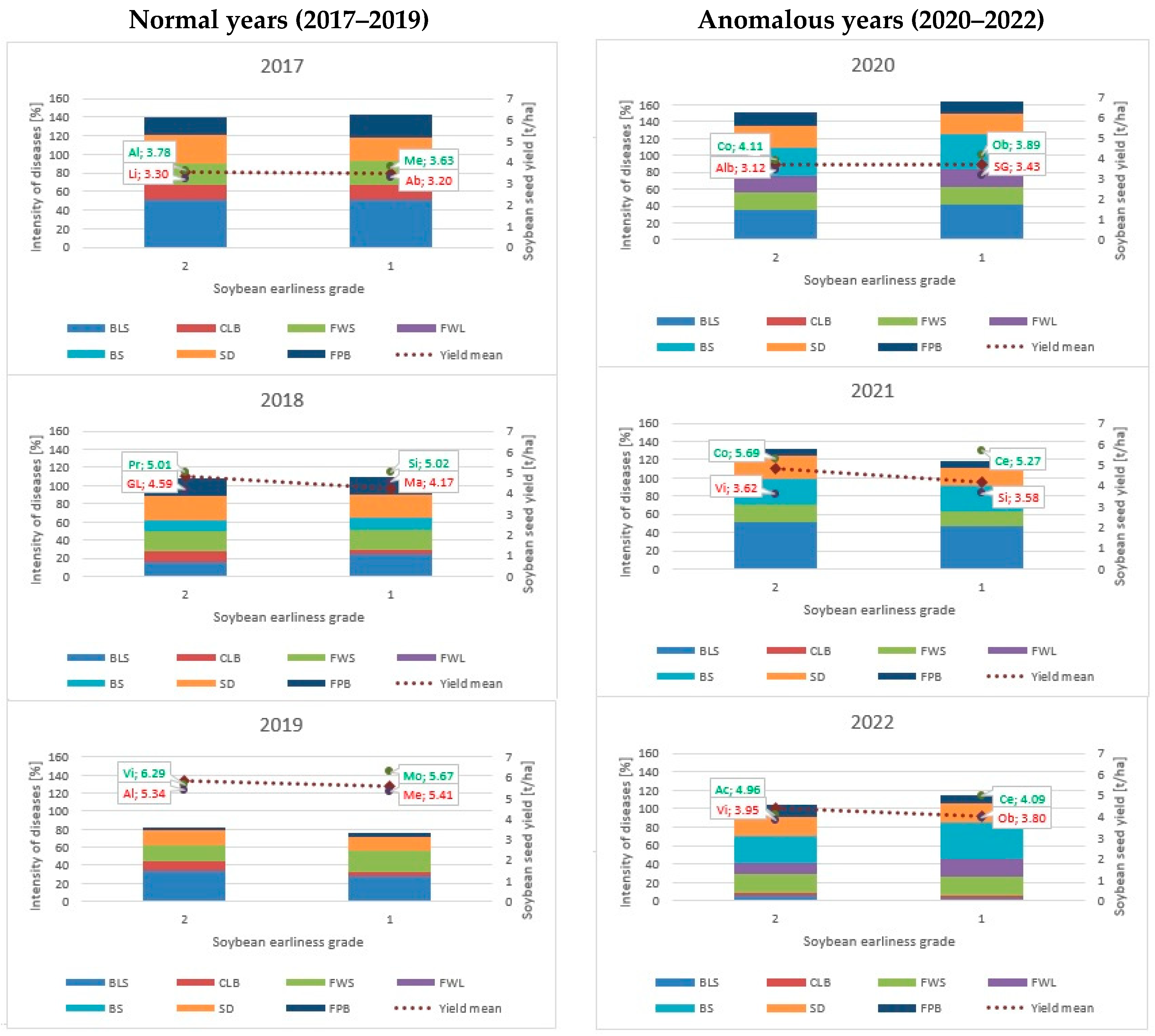 Agronomy 14 00534 g003