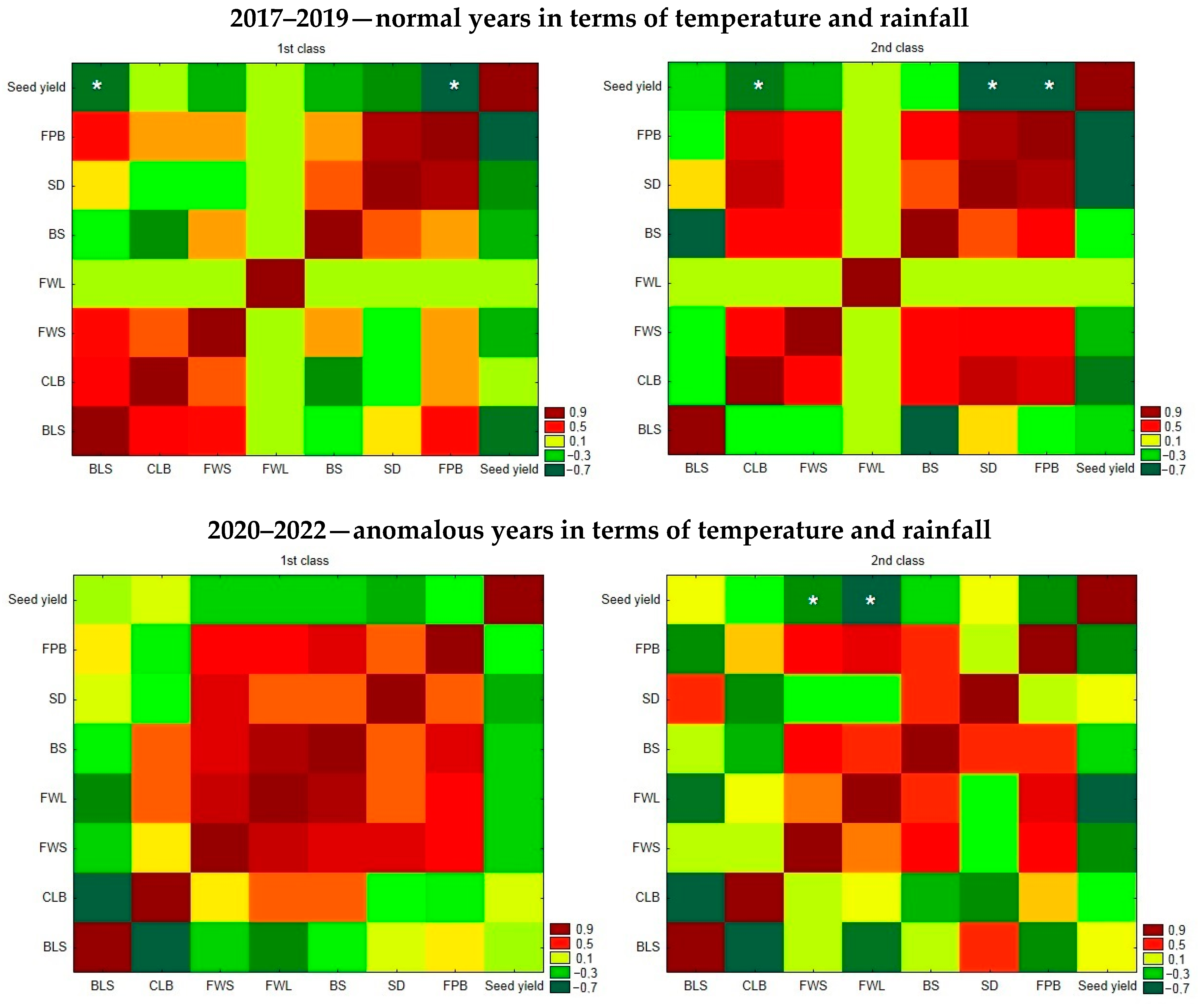Agronomy 14 00534 g004