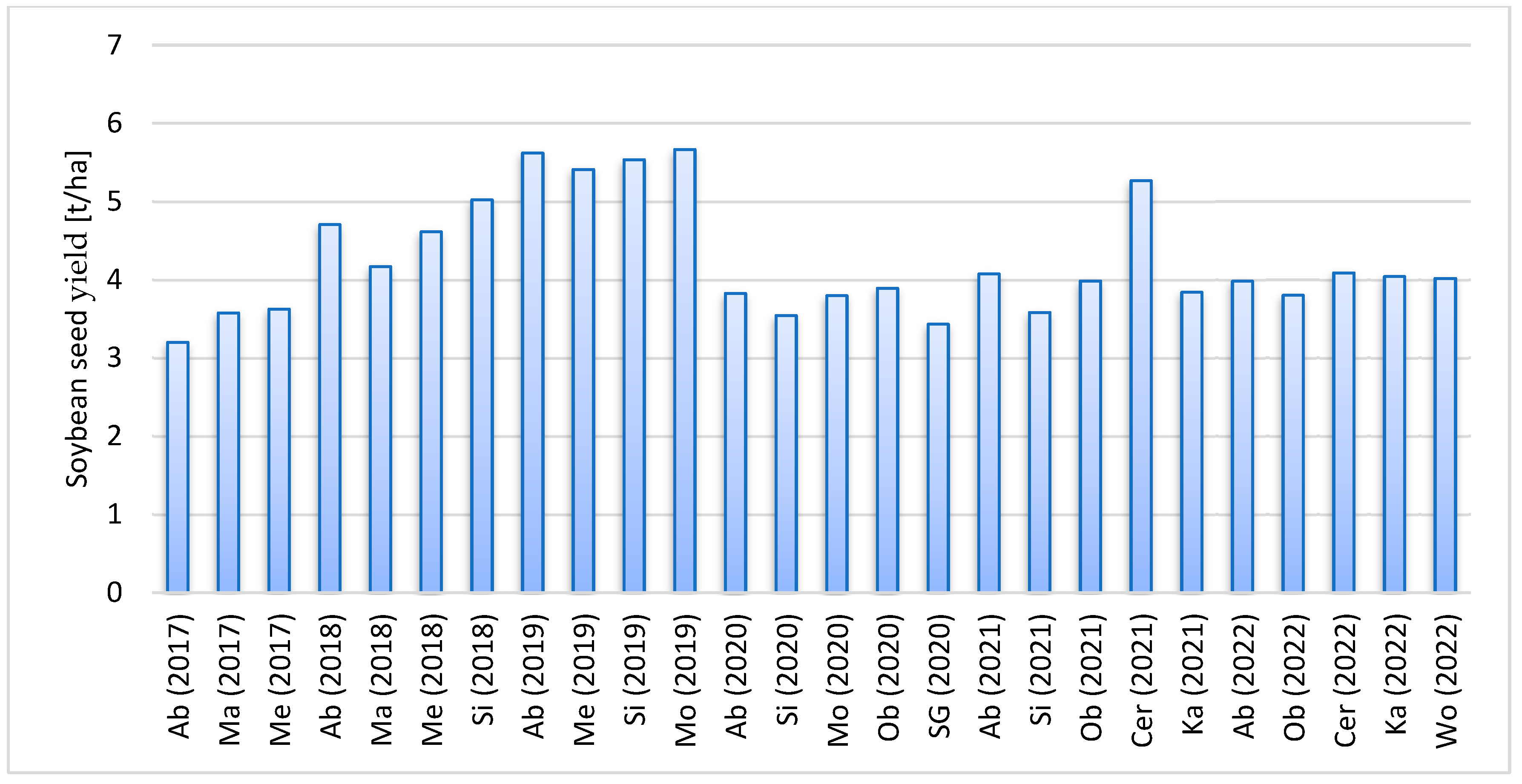 Agronomy 14 00534 g0a1