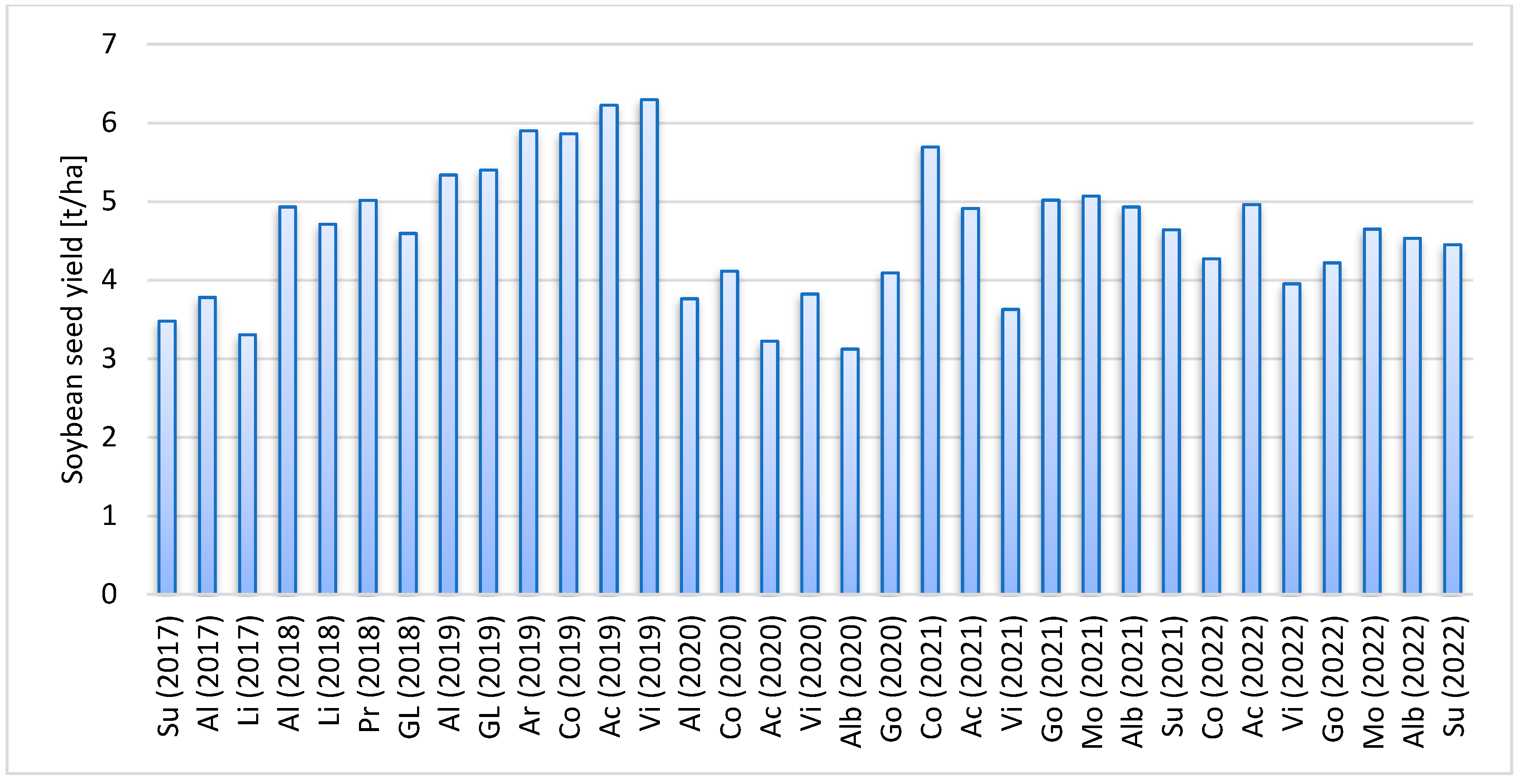 Agronomy 14 00534 g0a2