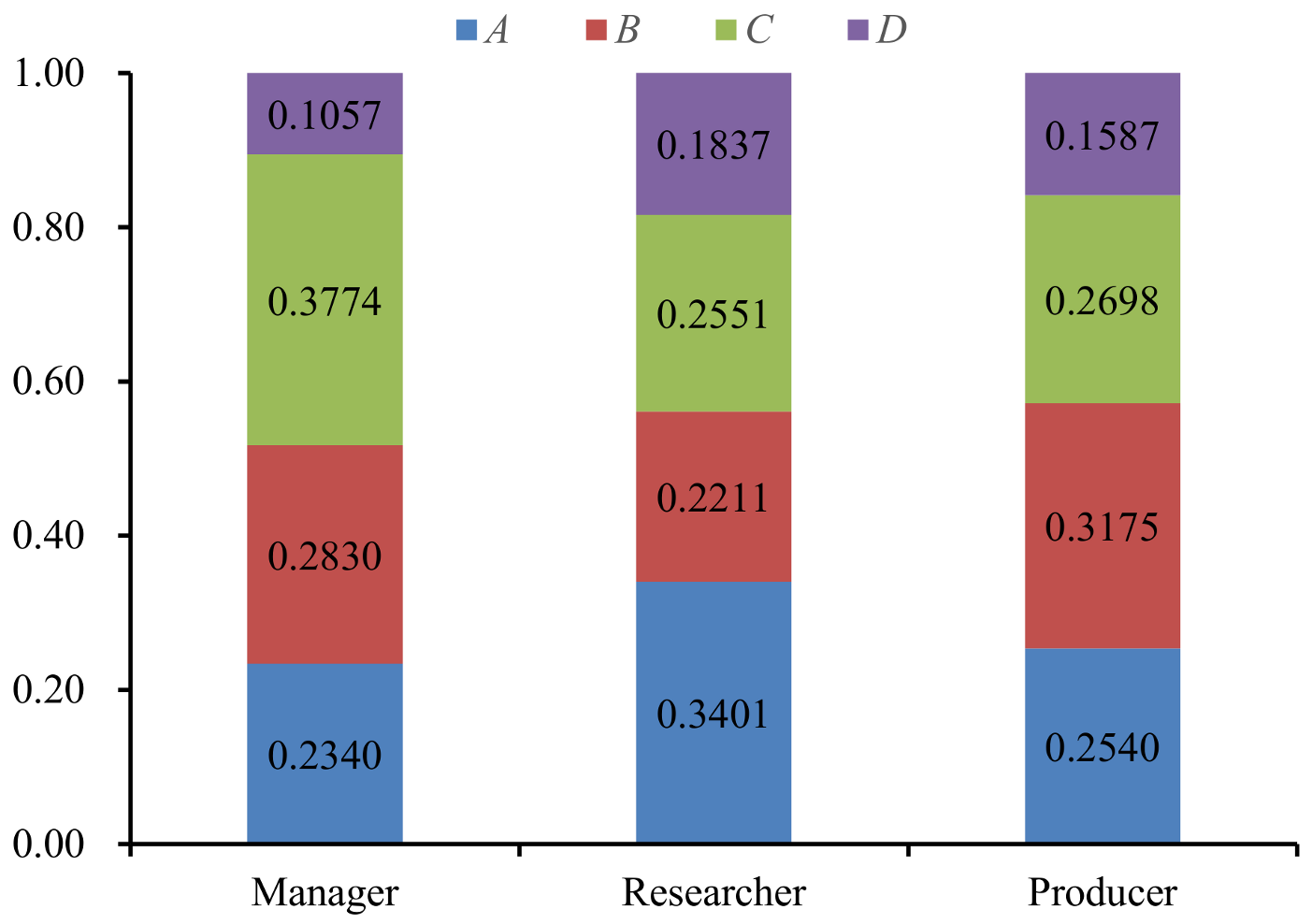 Agronomy 14 00538 g004