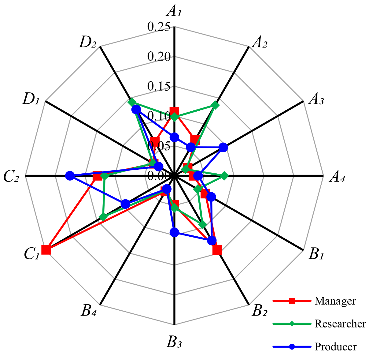 Agronomy 14 00538 g005