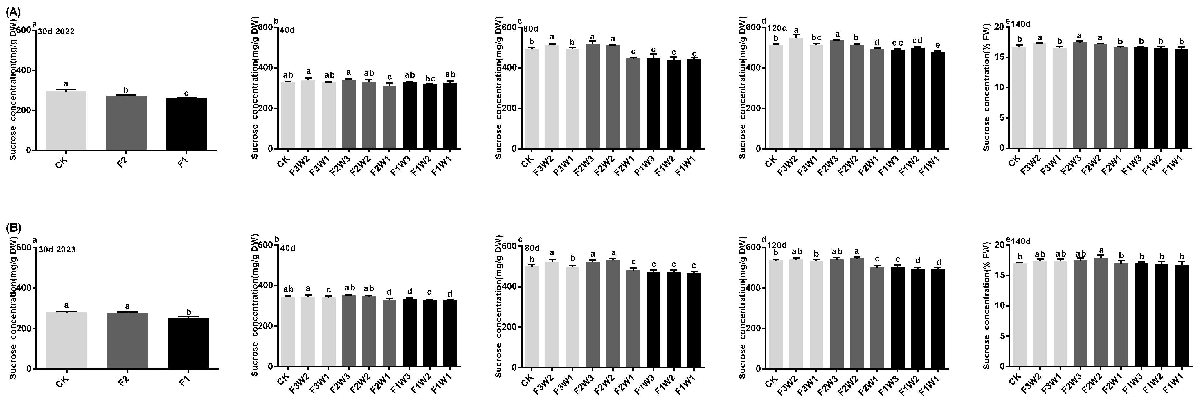 Agronomy 14 00539 g001