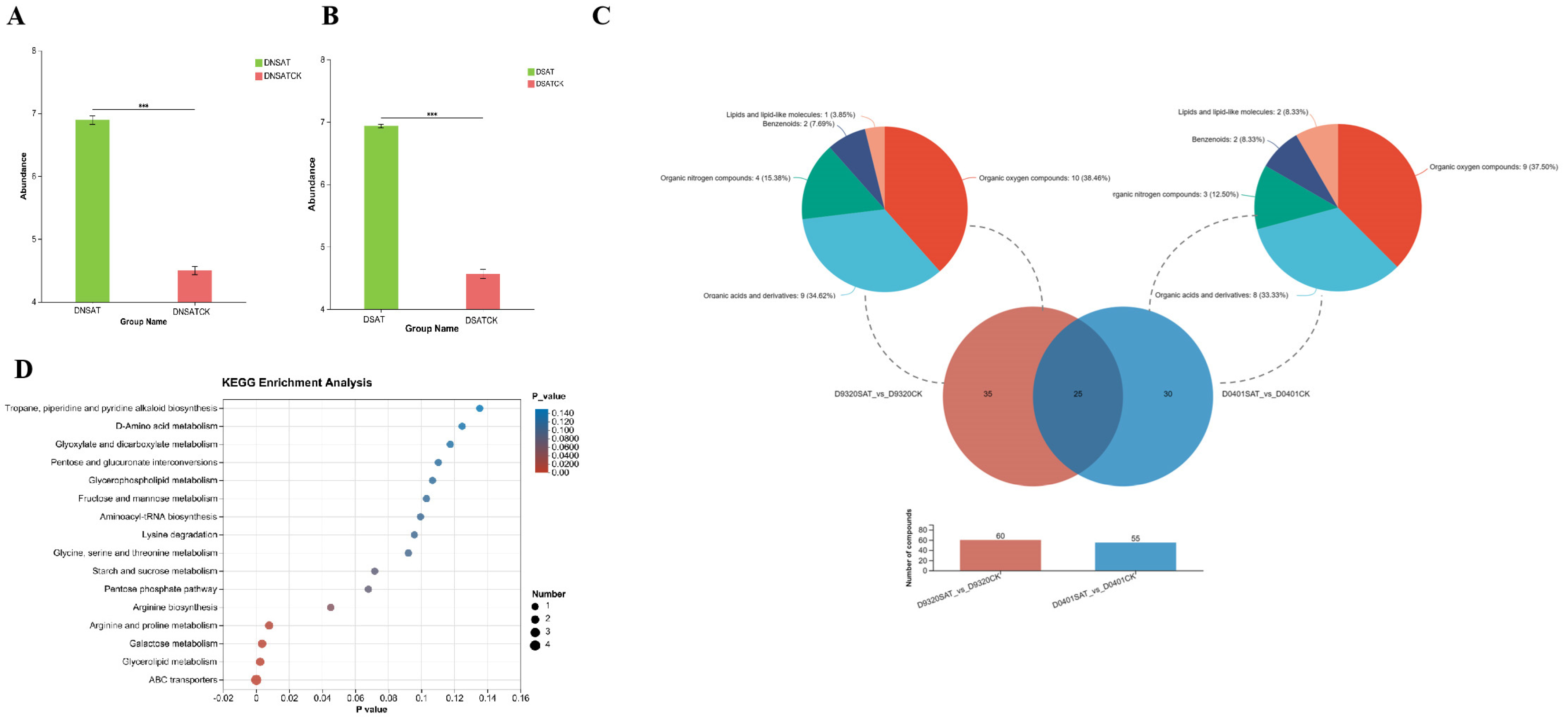 Agronomy 14 00543 g005