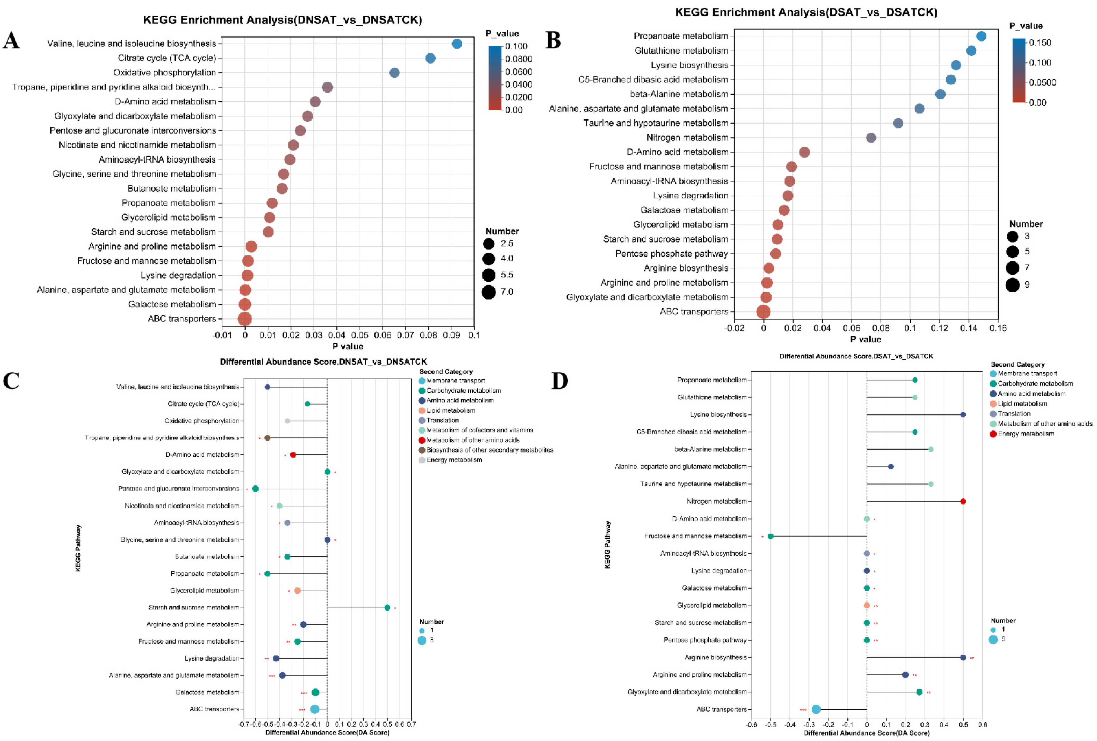 Agronomy 14 00543 g006