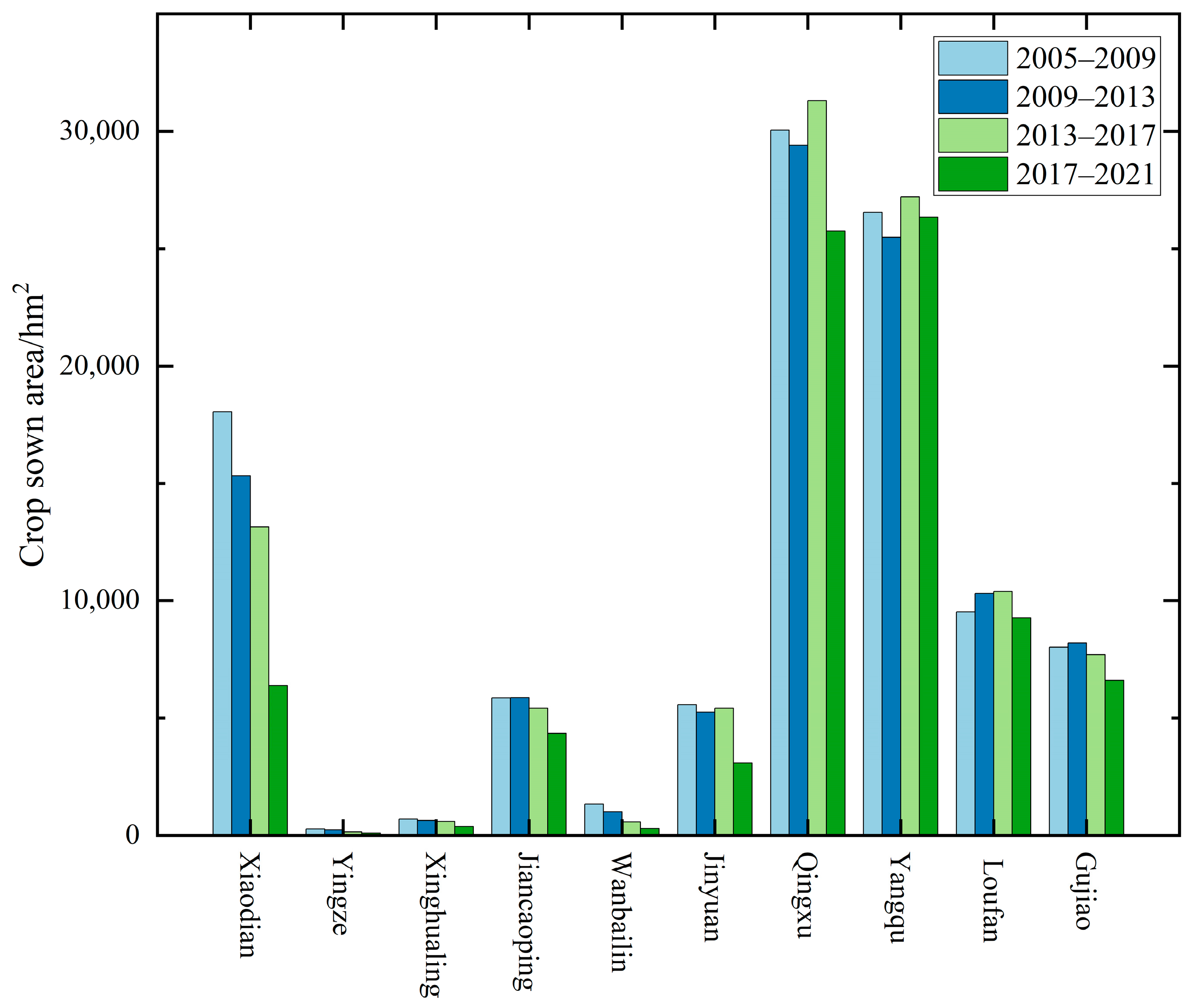 Agronomy 14 00546 g005