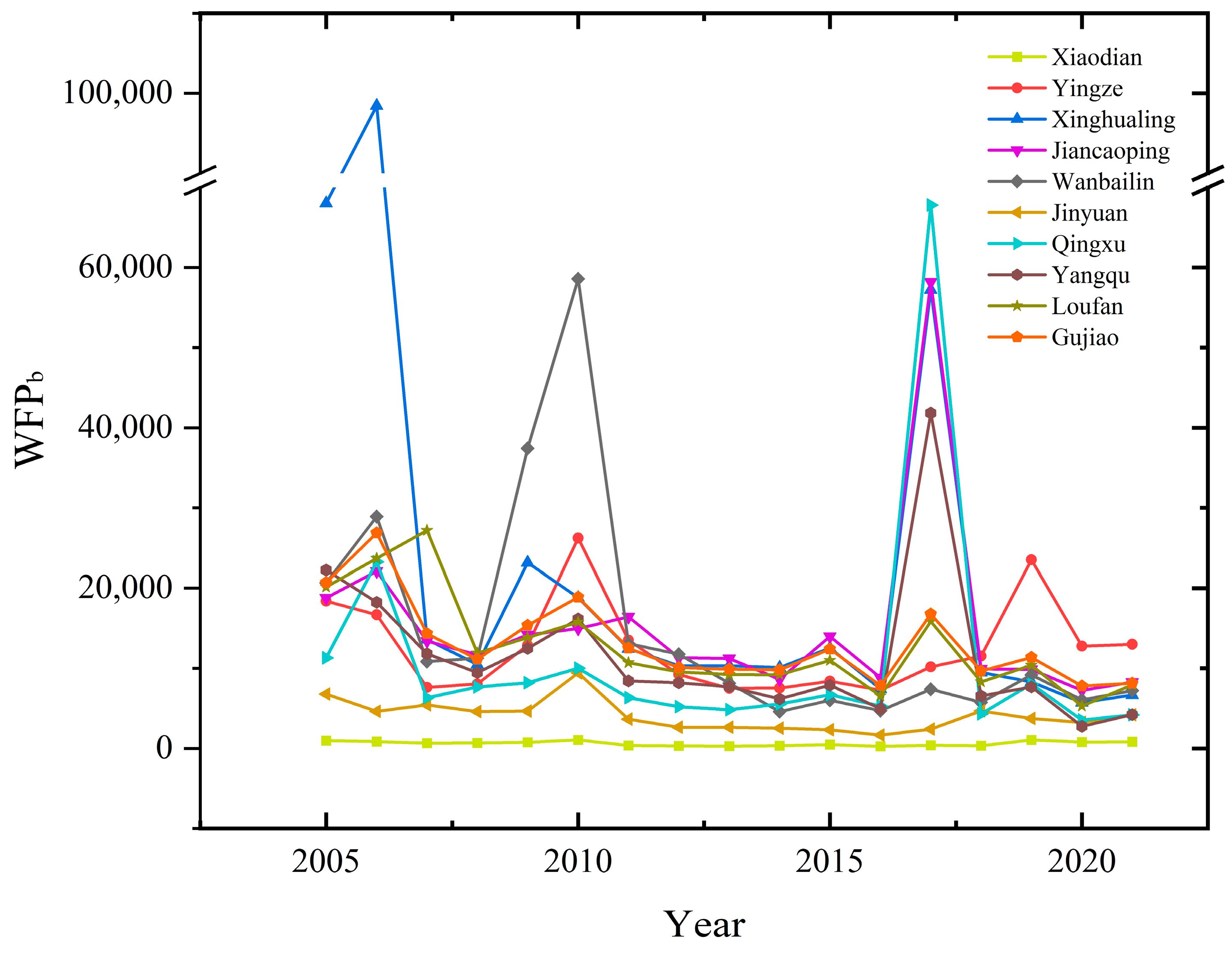 Agronomy 14 00546 g009a