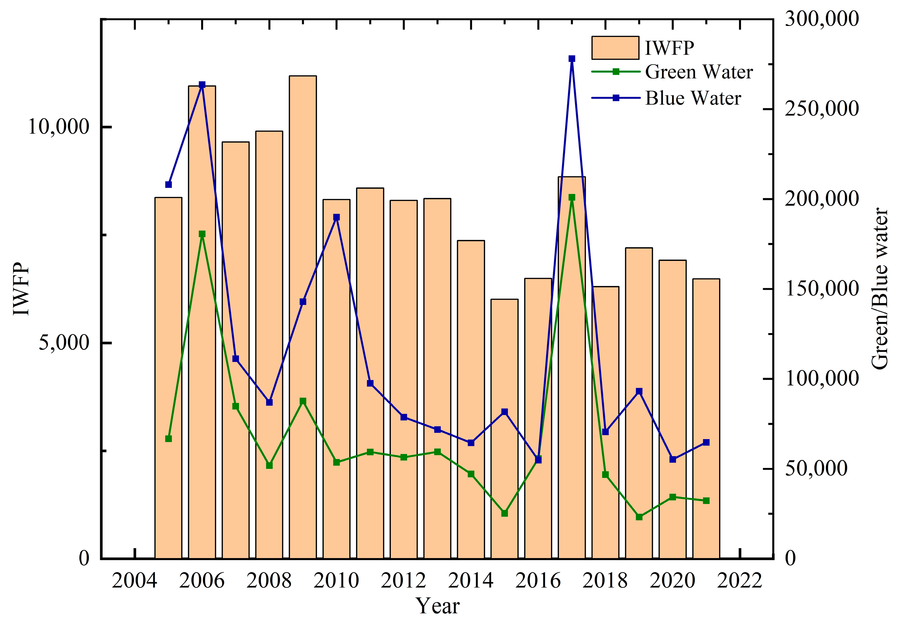 Agronomy 14 00546 g011