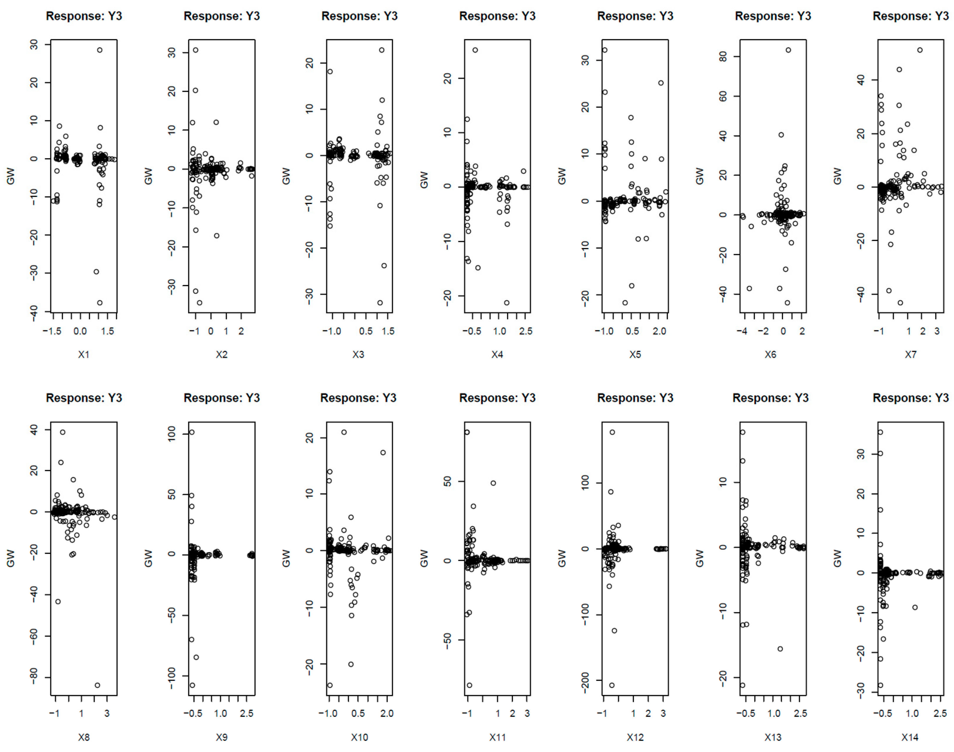 Agronomy 14 00546 g015